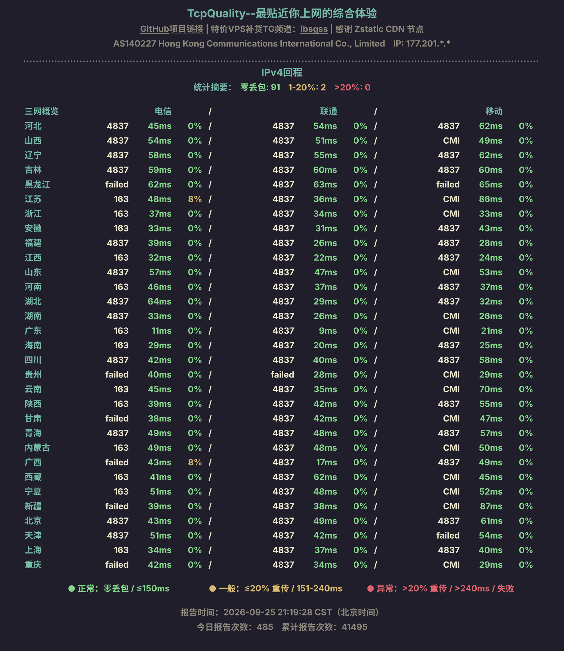 IPv4回程