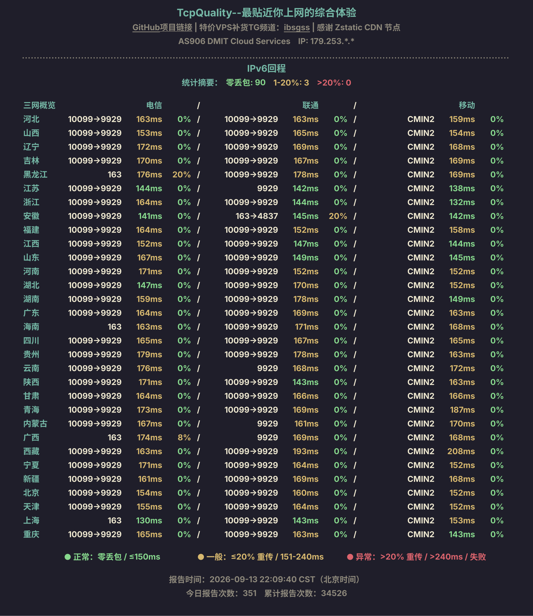 IPv6回程