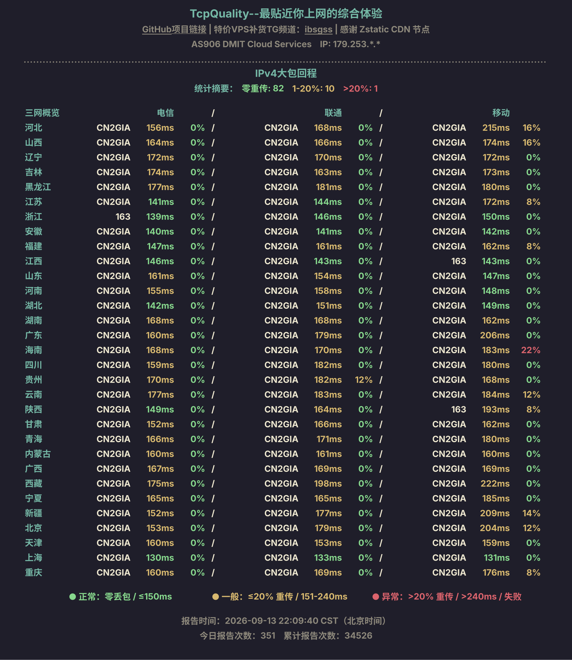 IPv4大包回程