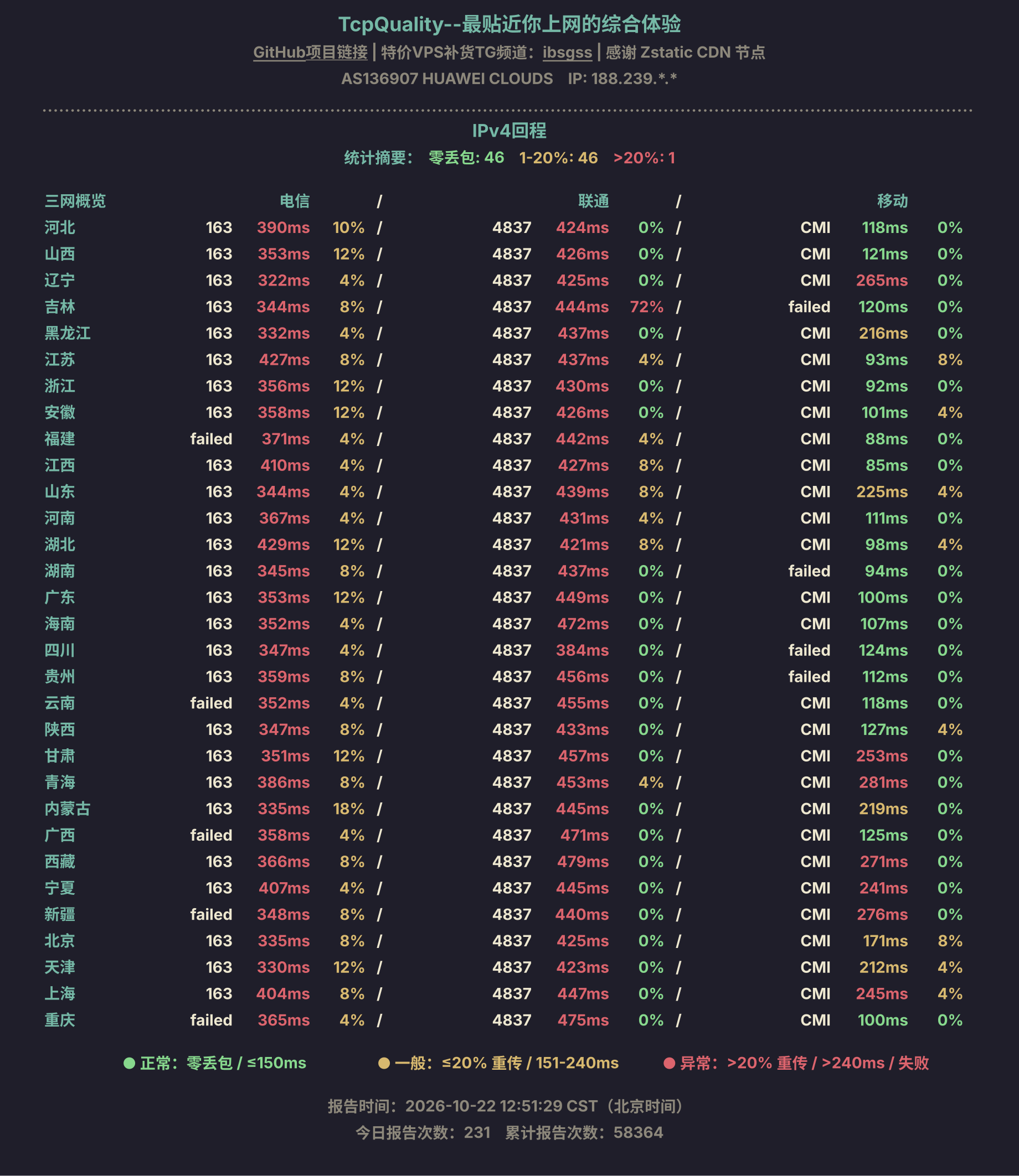 IPv4回程