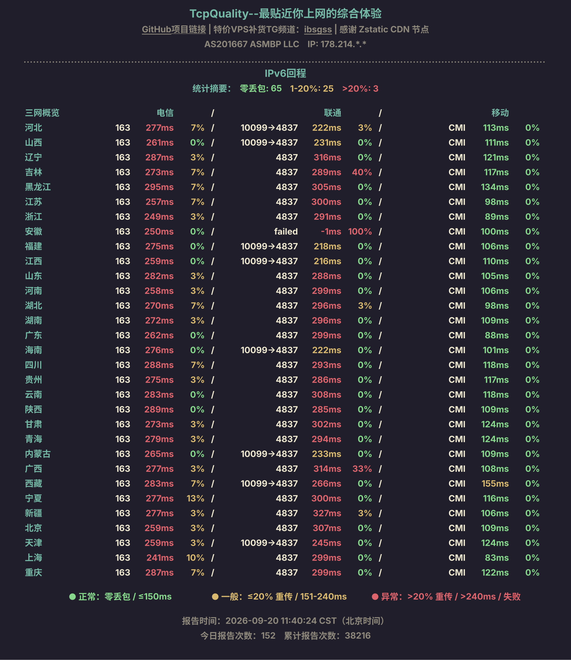 IPv6回程