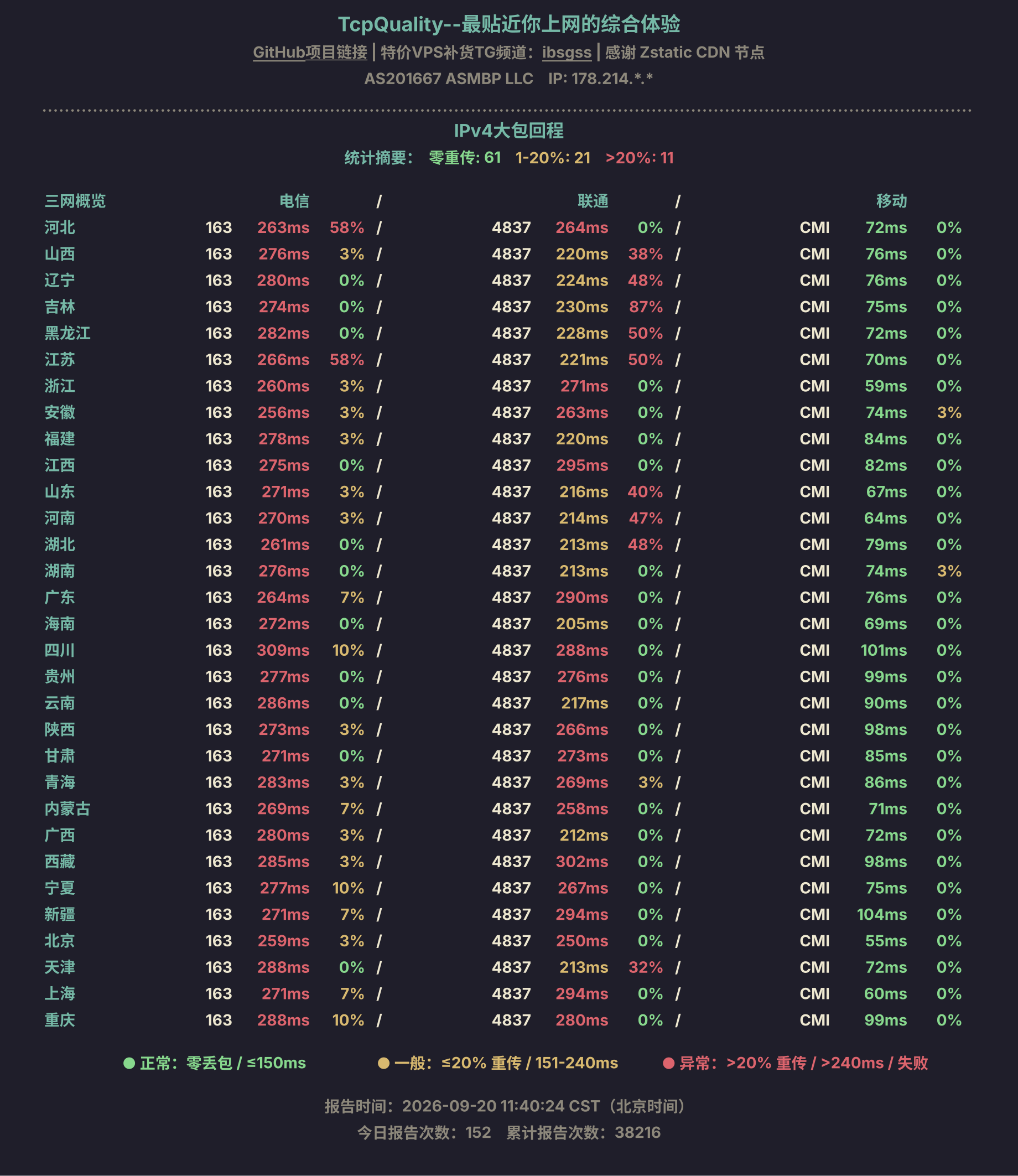 IPv4大包回程
