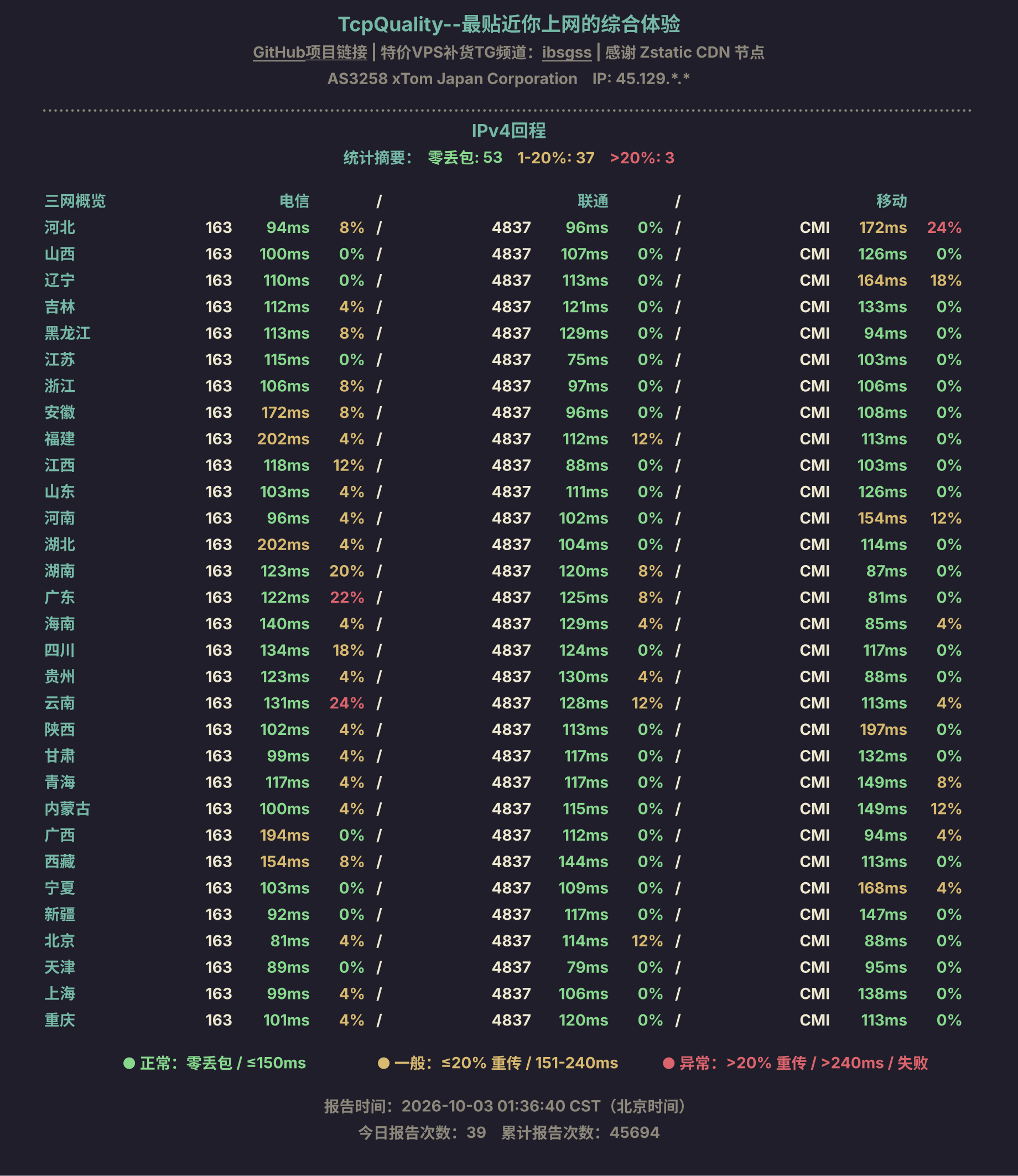 IPv4回程