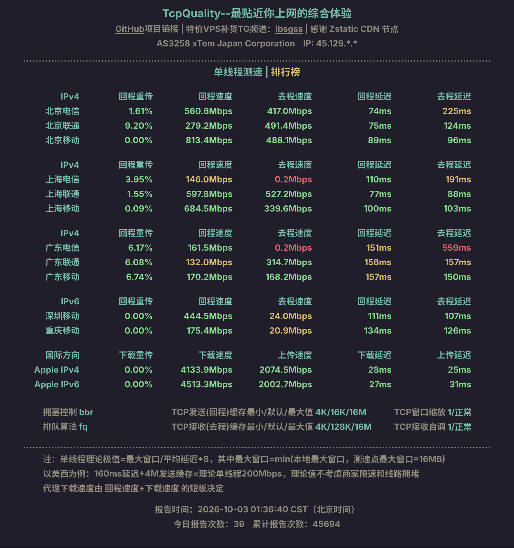 单线程测速