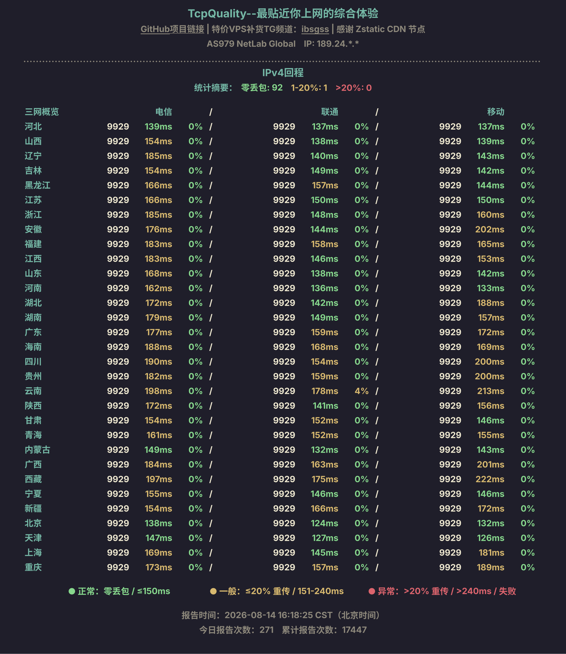 IPv4回程
