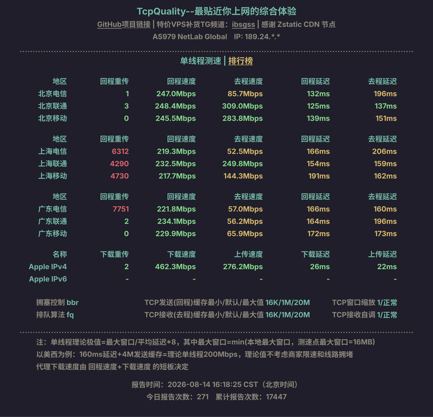 单线程测速