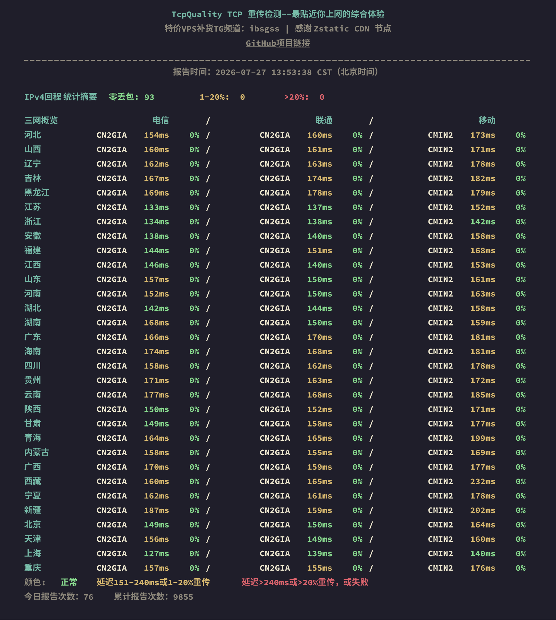 IPv4回程