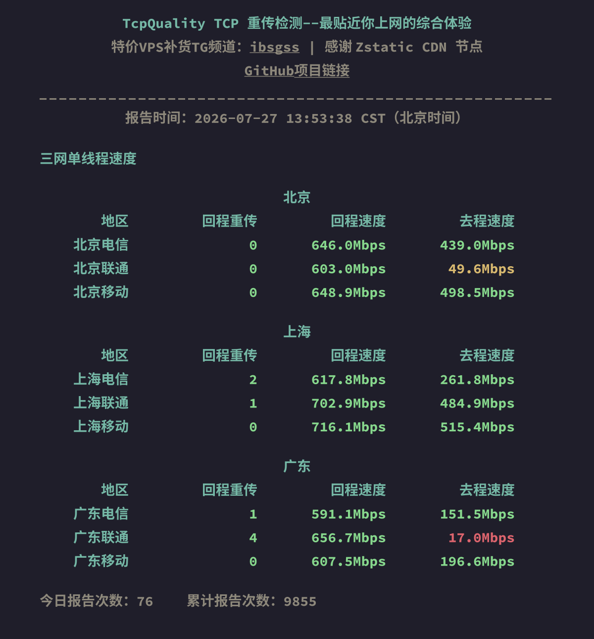三网单线程速度