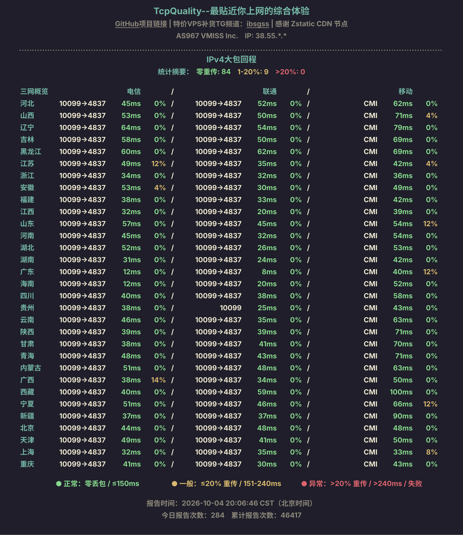 IPv4大包回程
