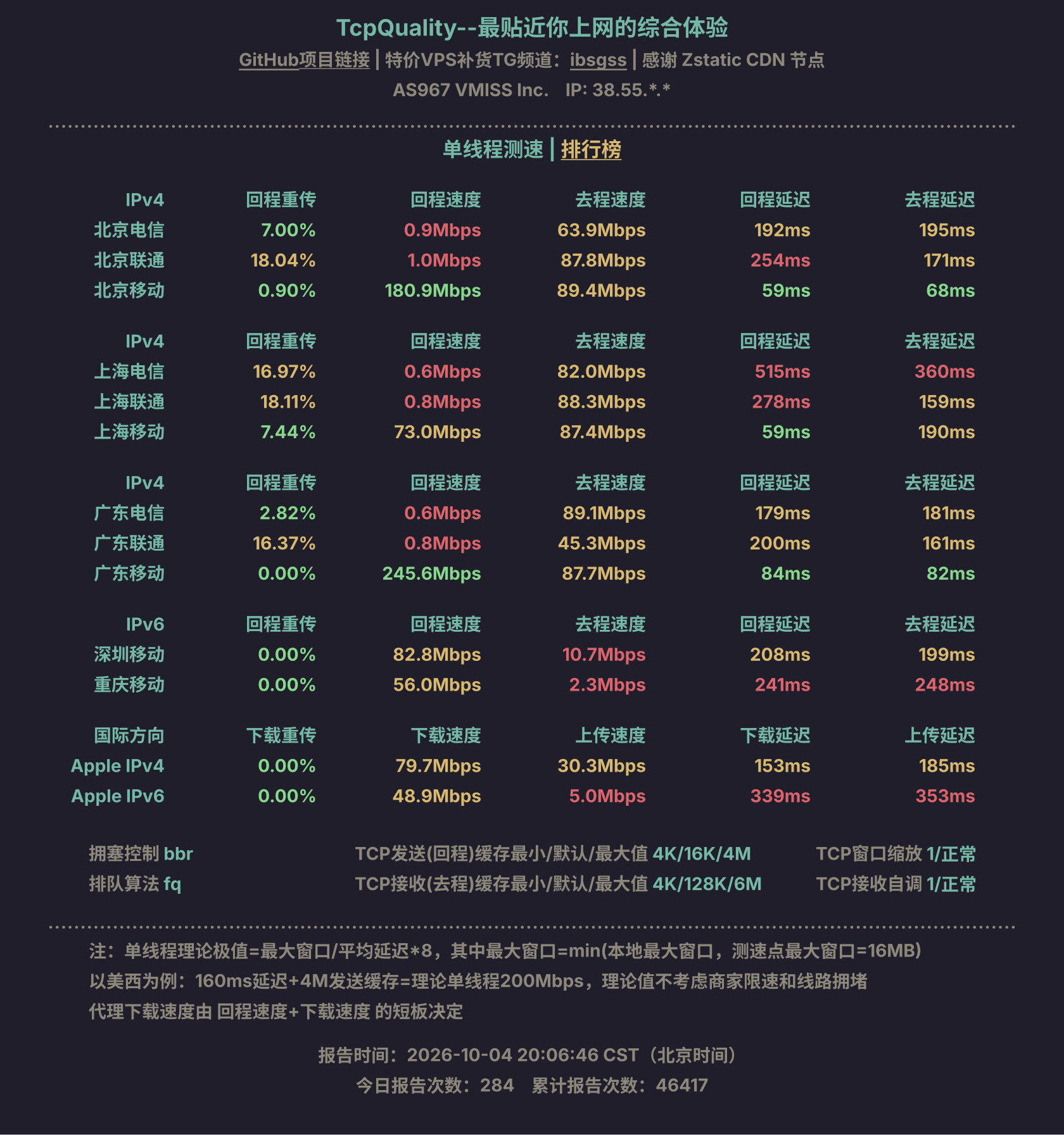 单线程测速