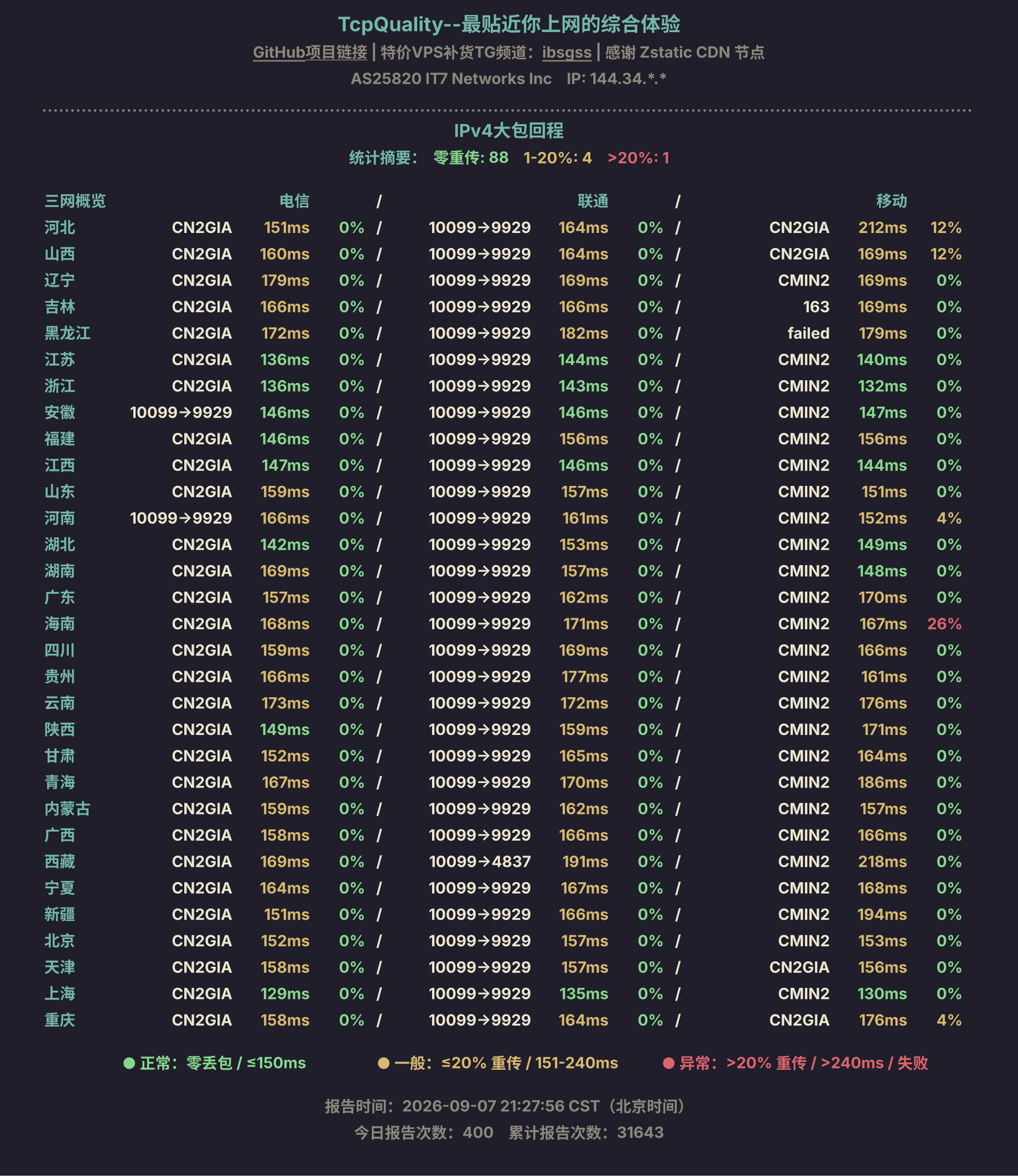 IPv4大包回程