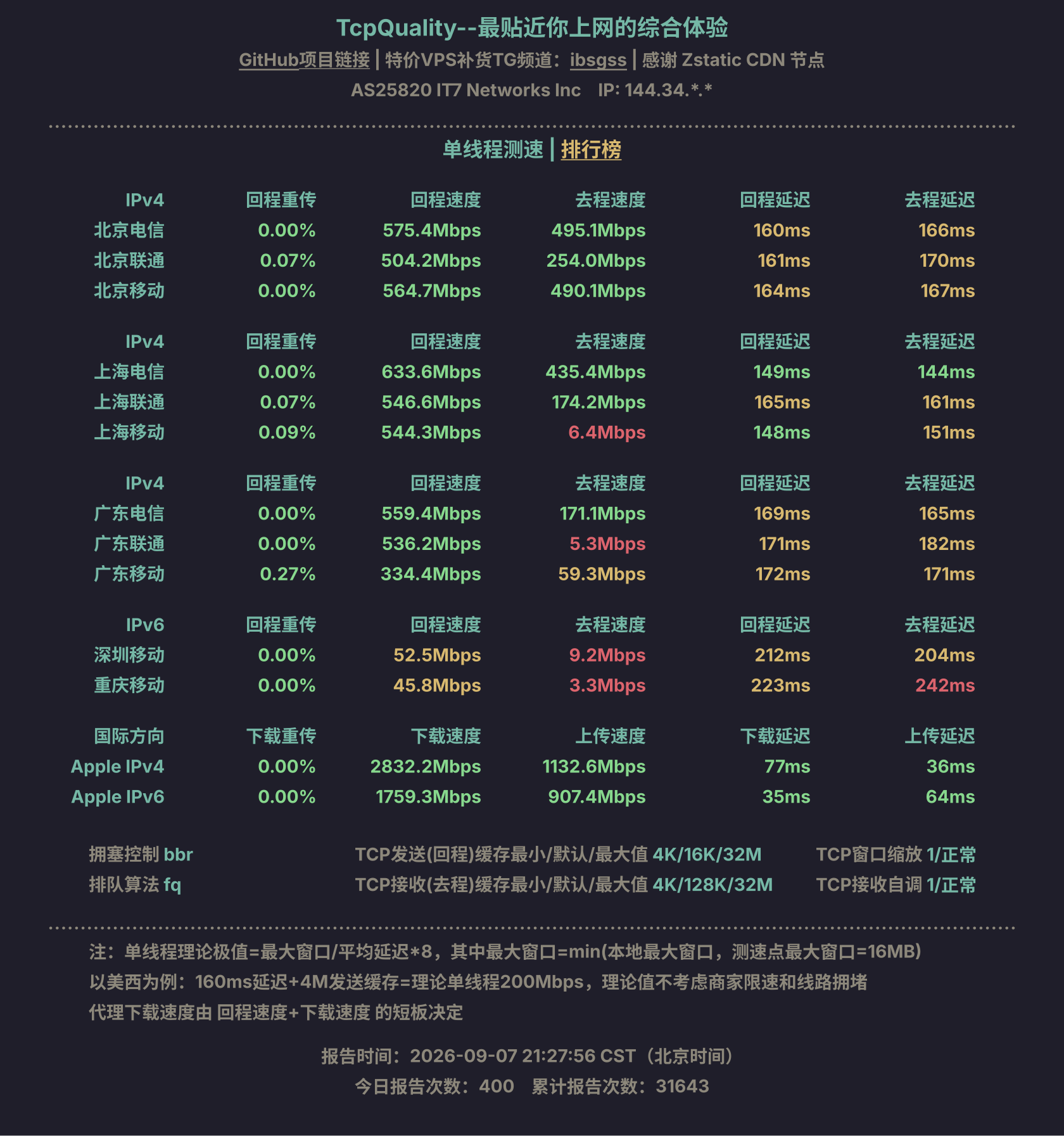 单线程测速