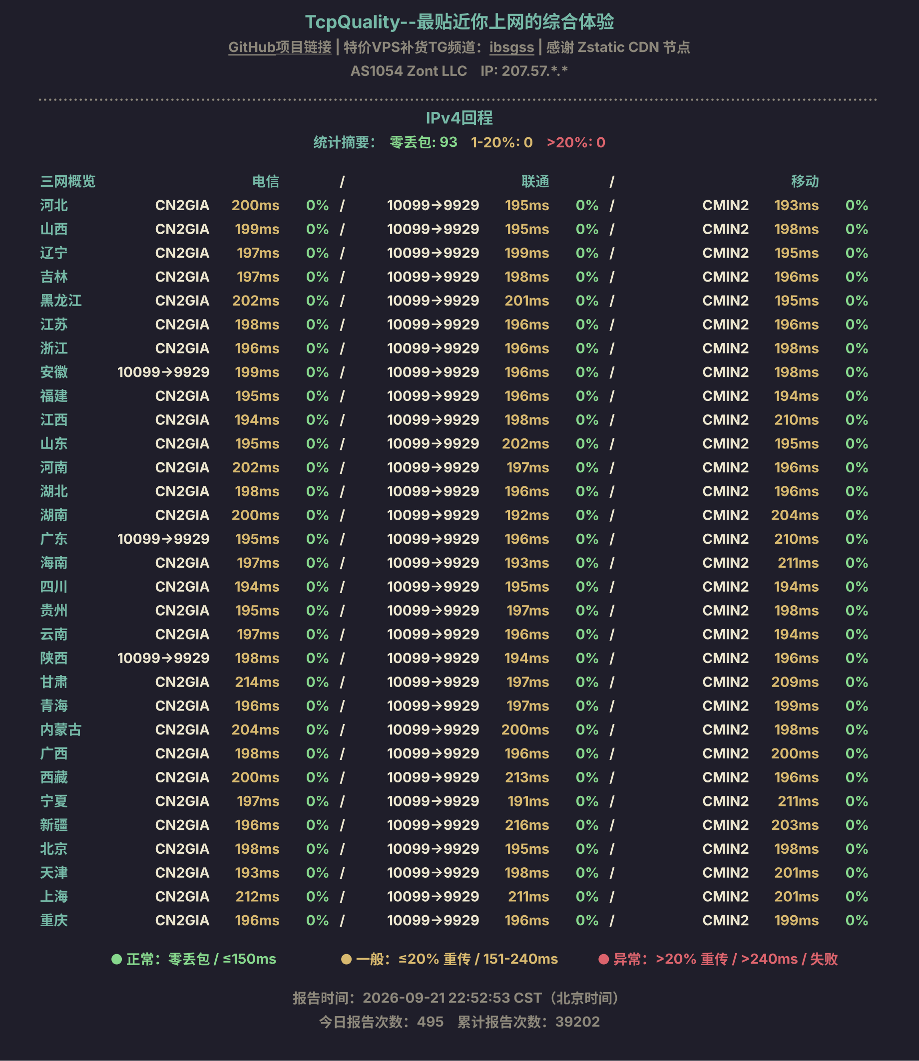 IPv4回程