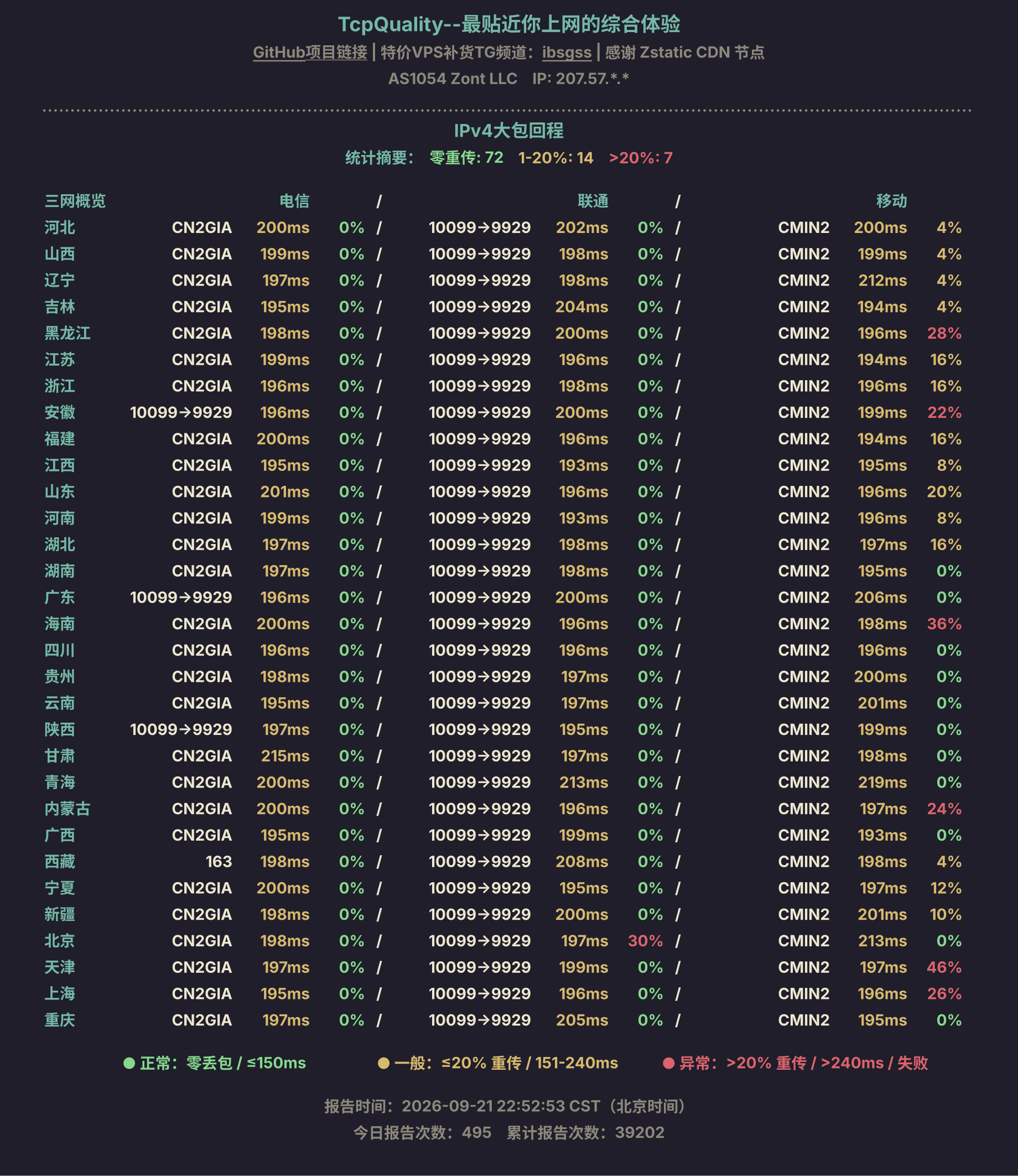IPv4大包回程