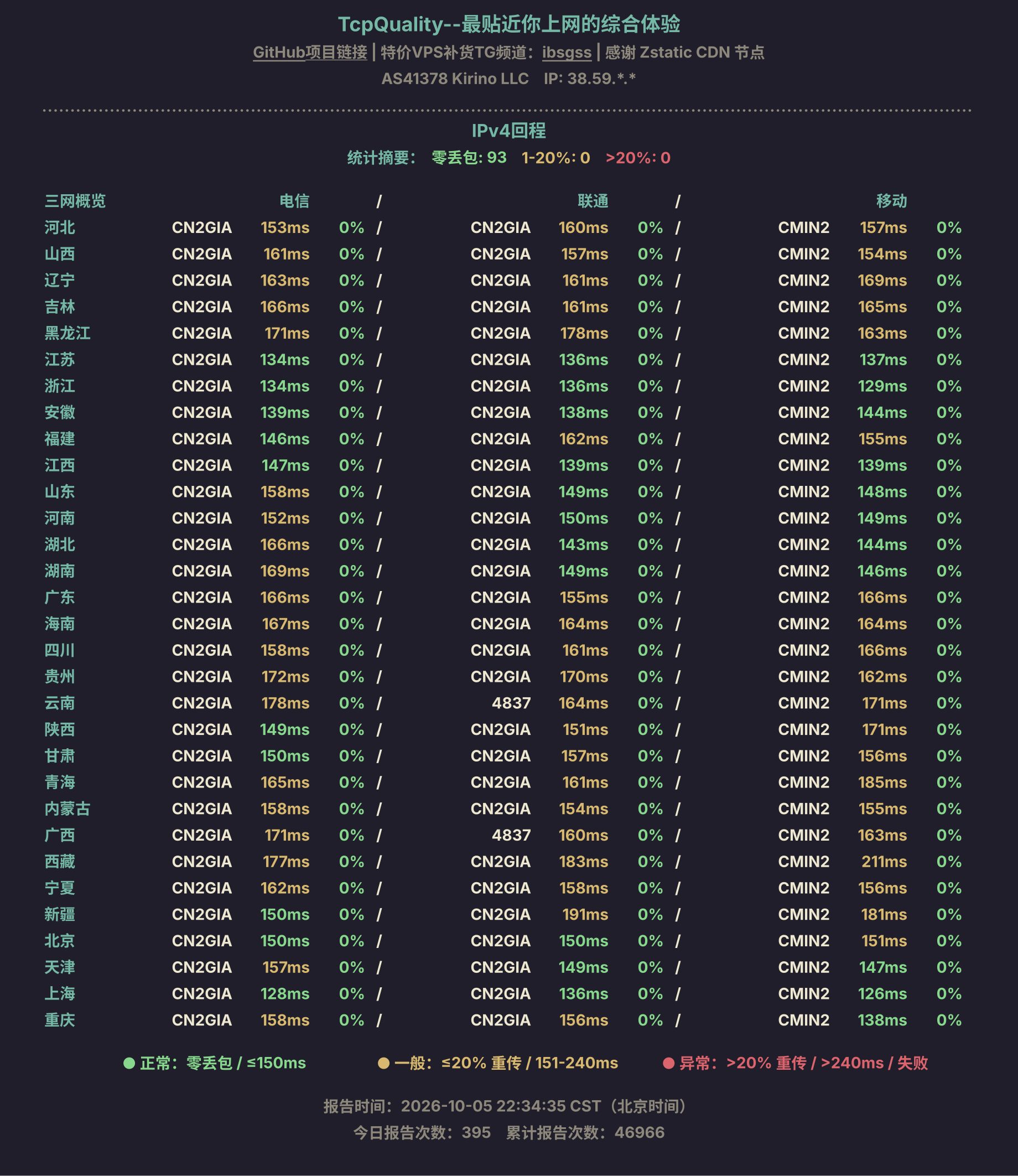 IPv4回程