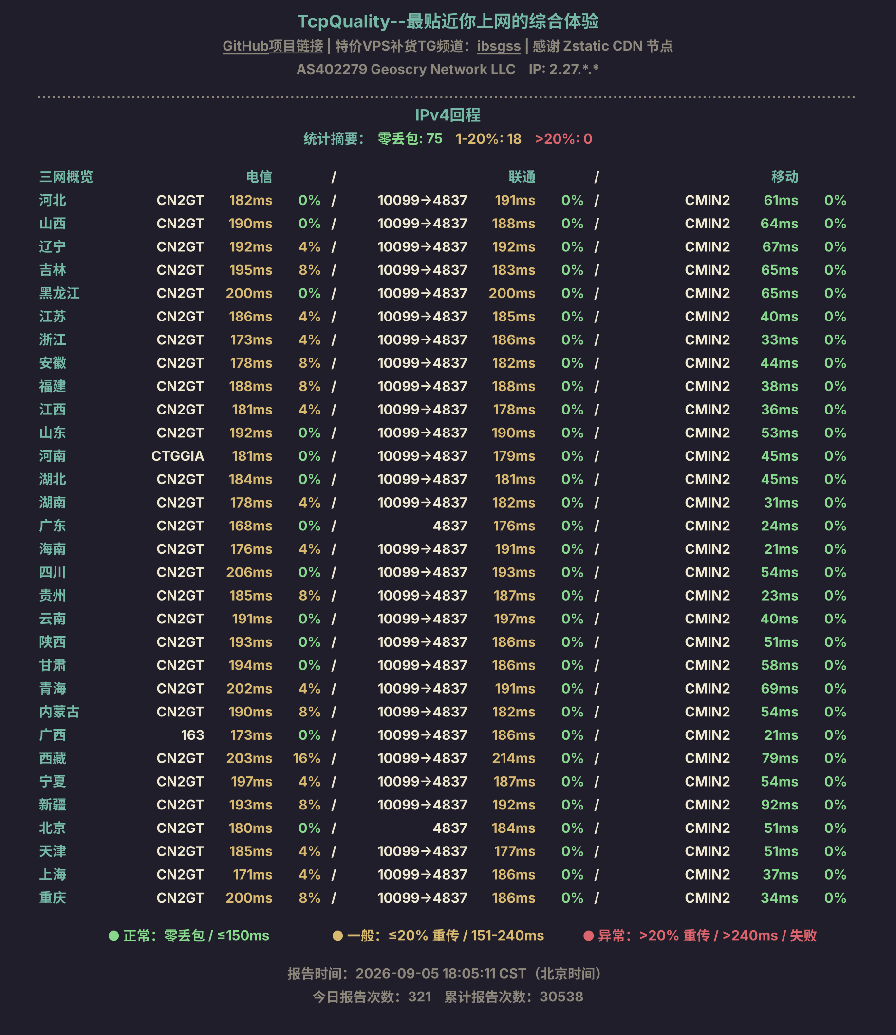 IPv4回程