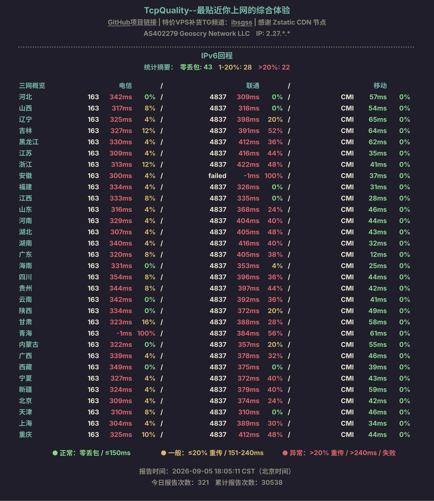 IPv6回程