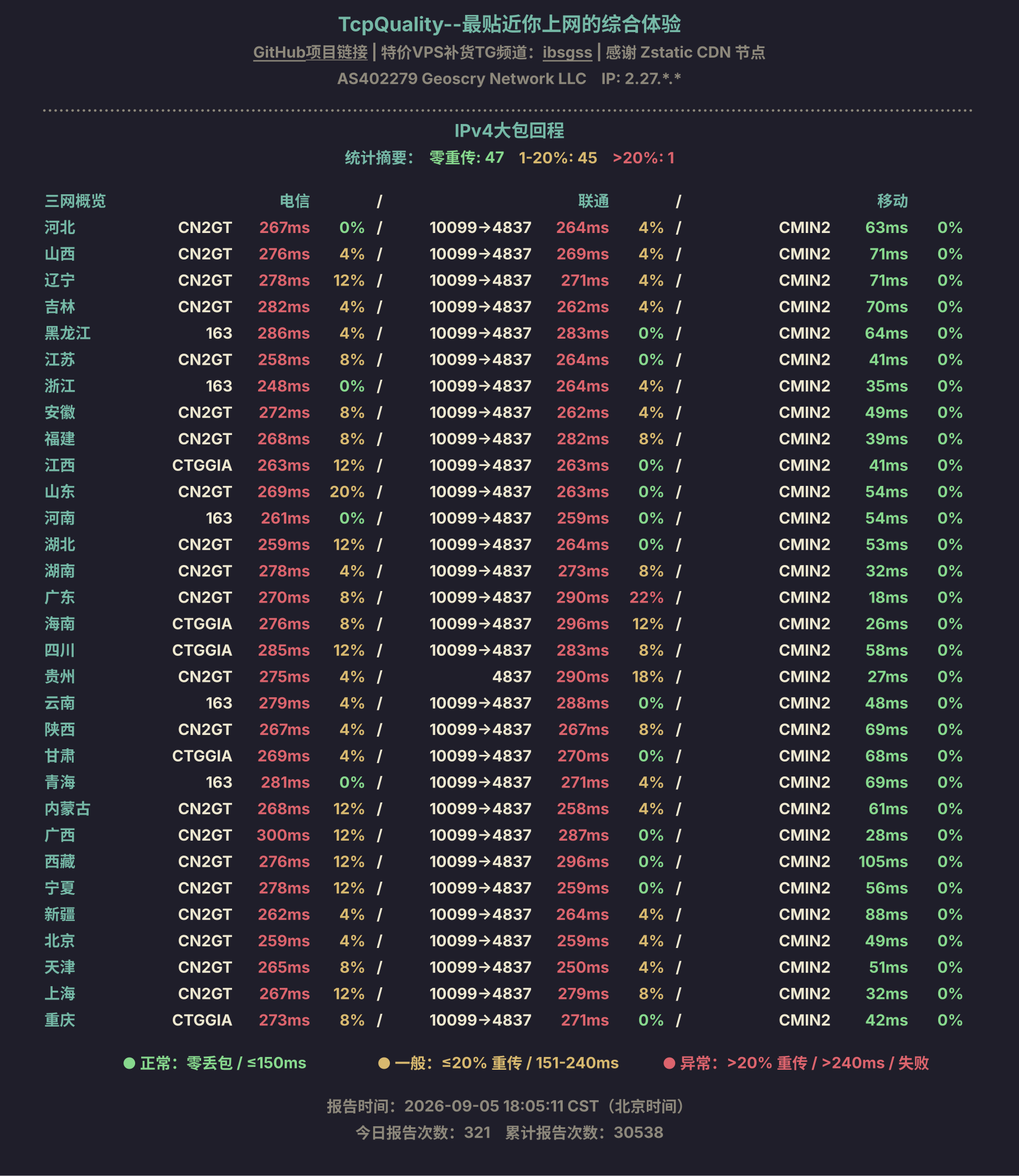IPv4大包回程