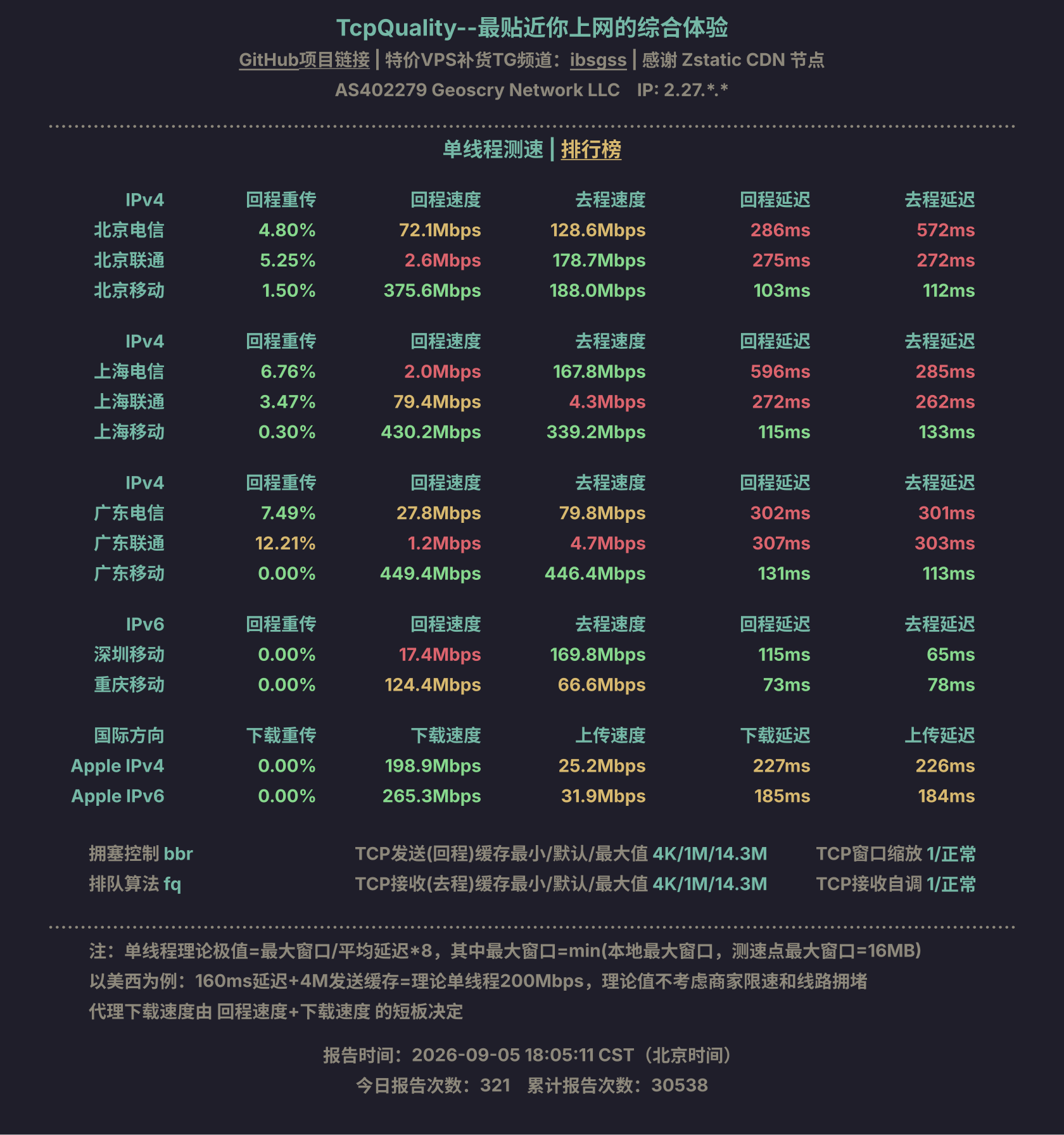 单线程测速