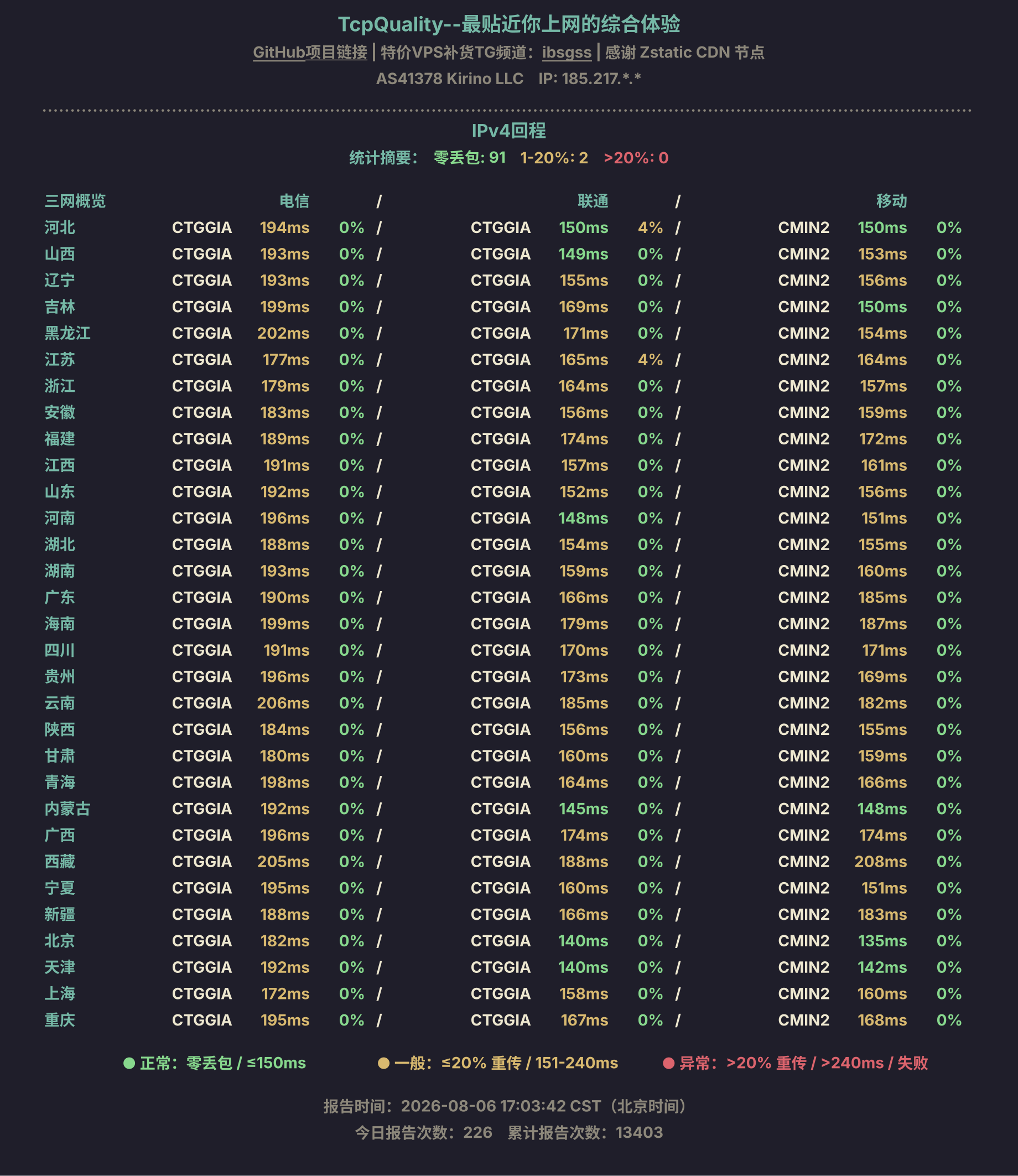 IPv4回程