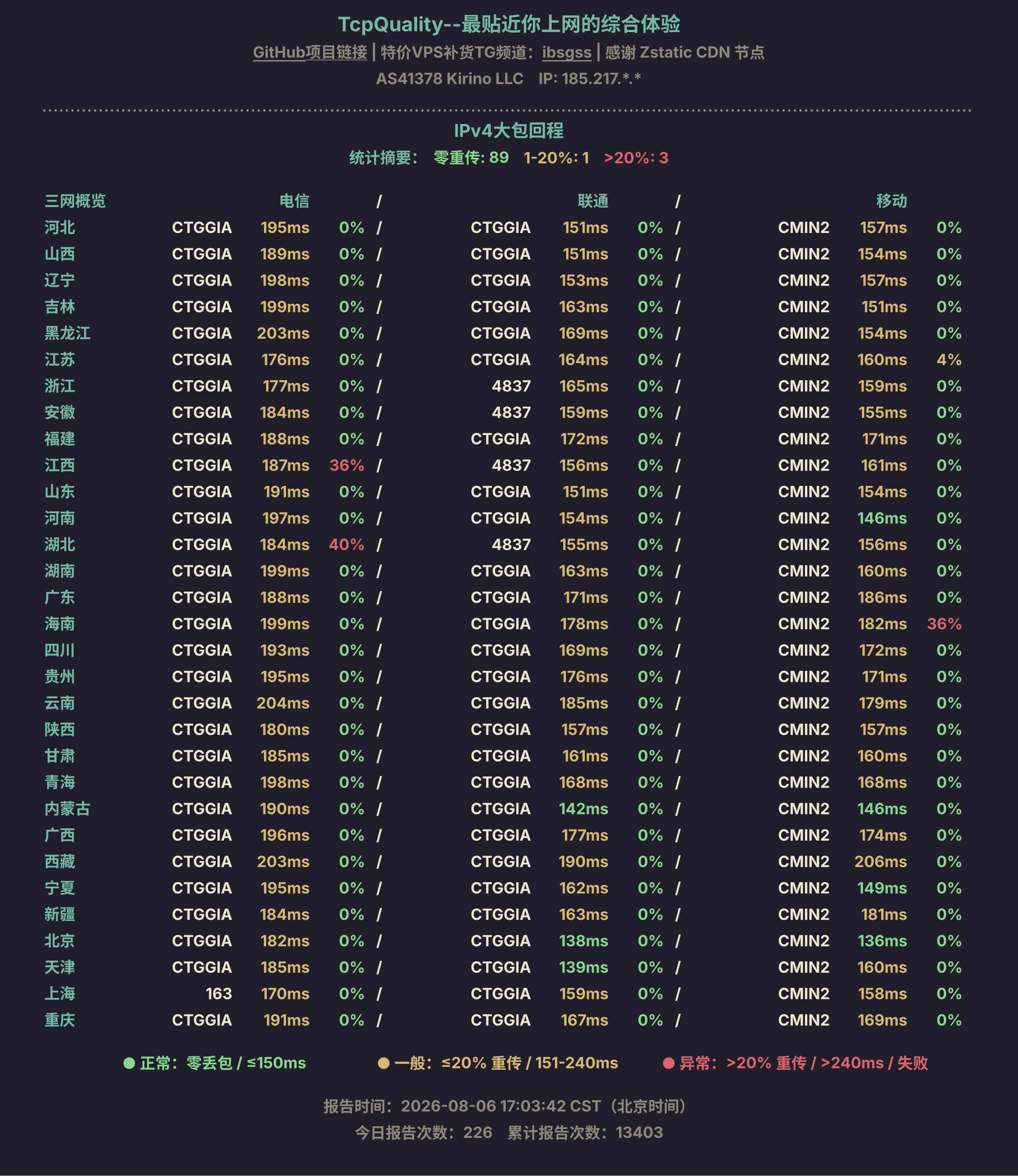 IPv4大包回程