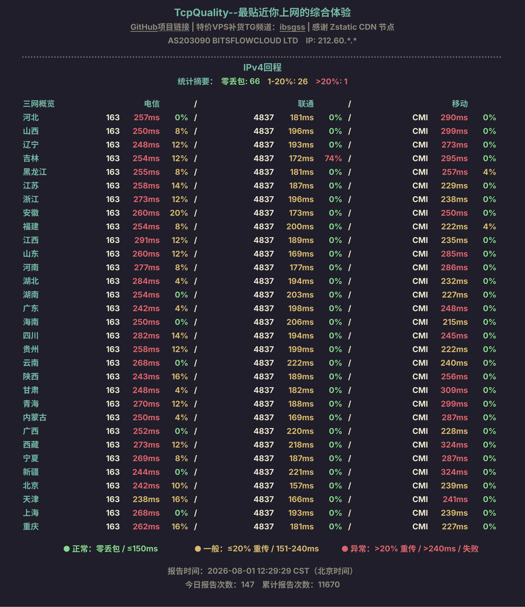 IPv4回程