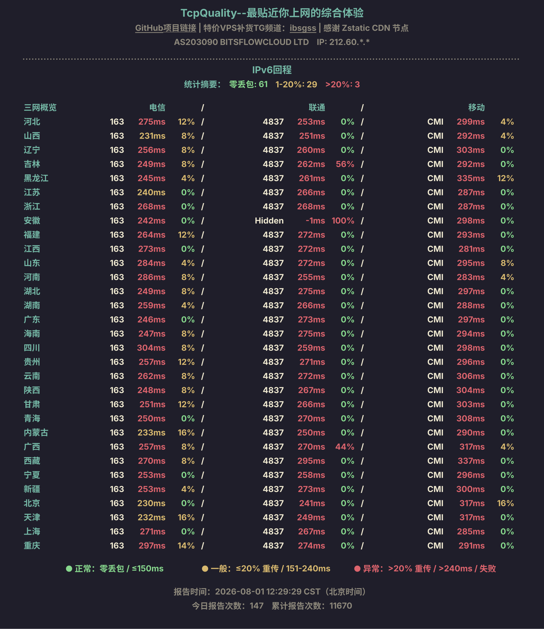 IPv6回程