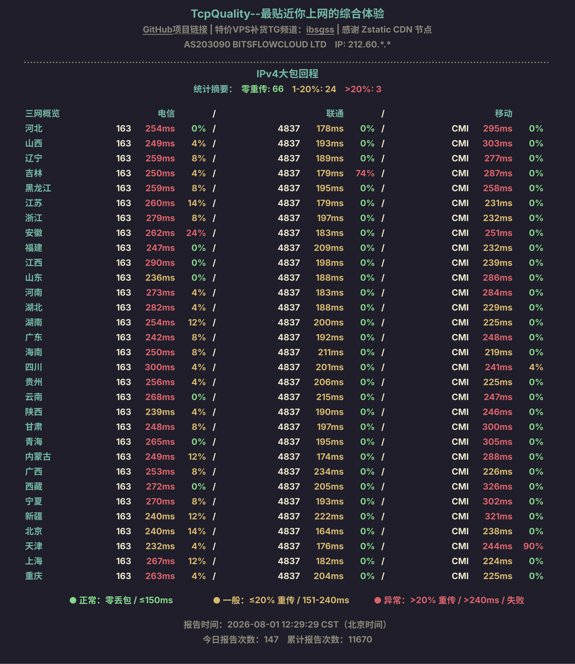 IPv4大包回程