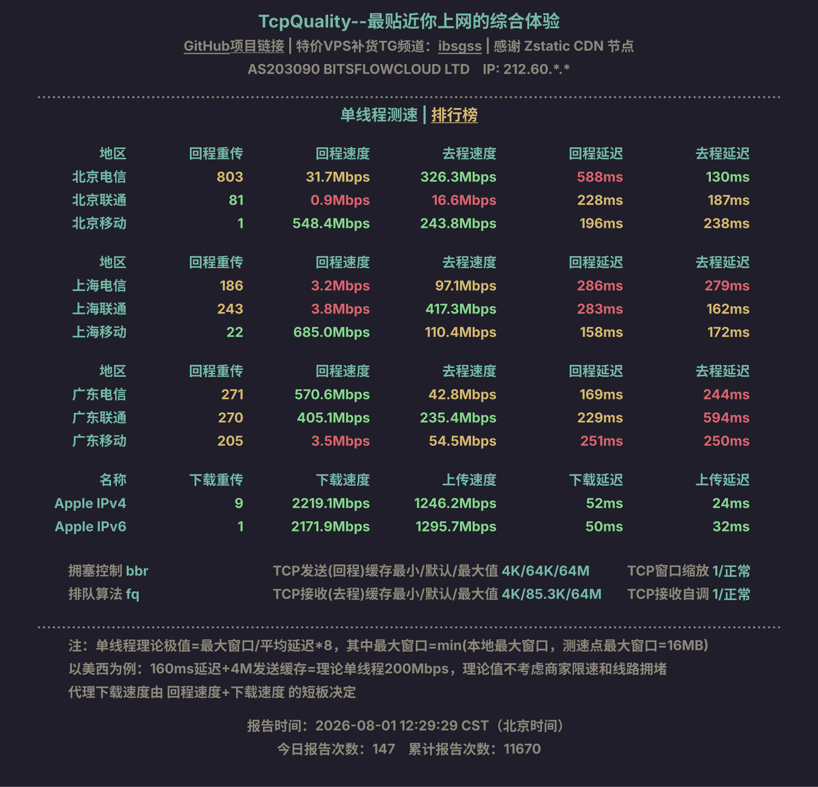 单线程测速