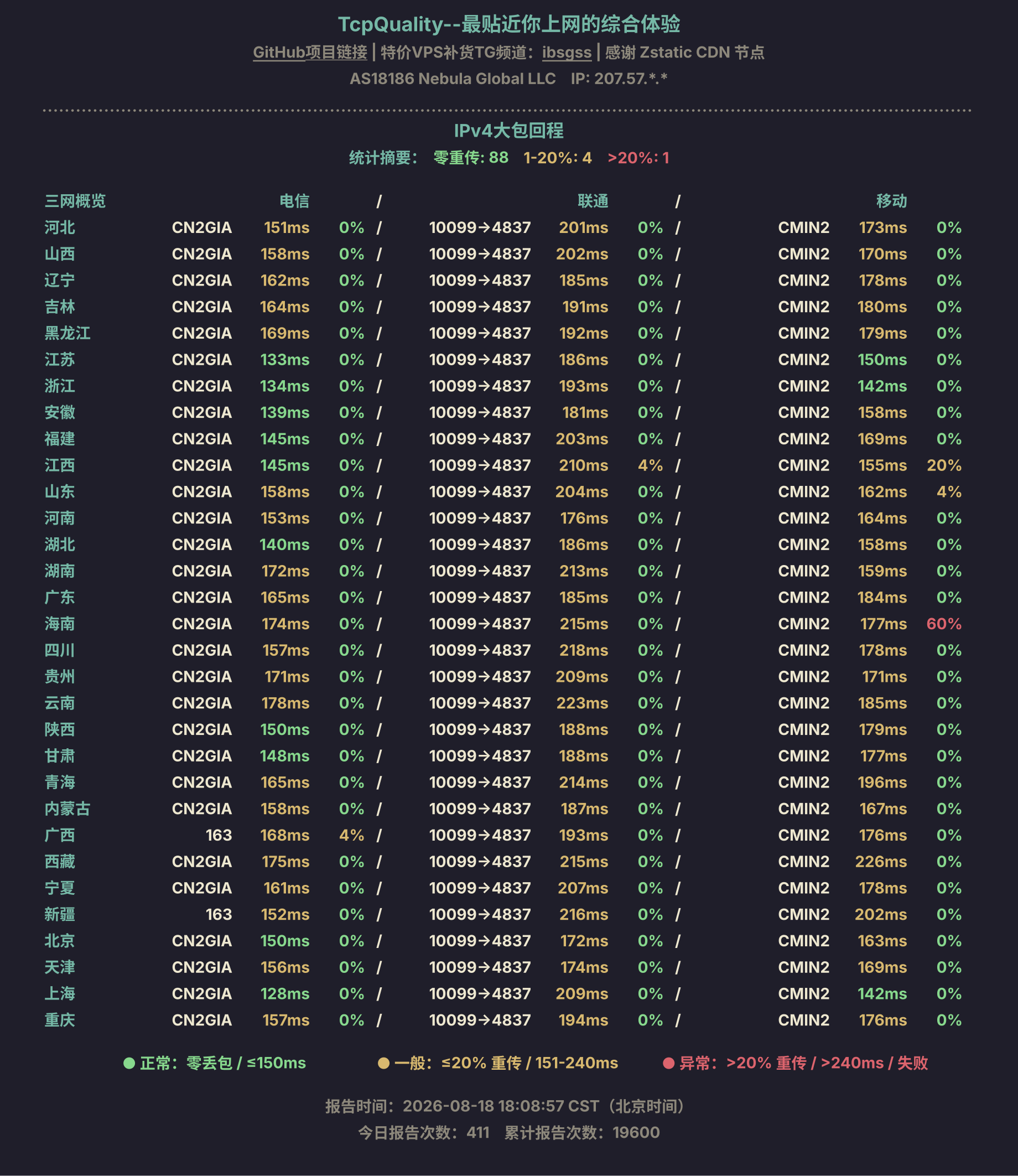 IPv4大包回程