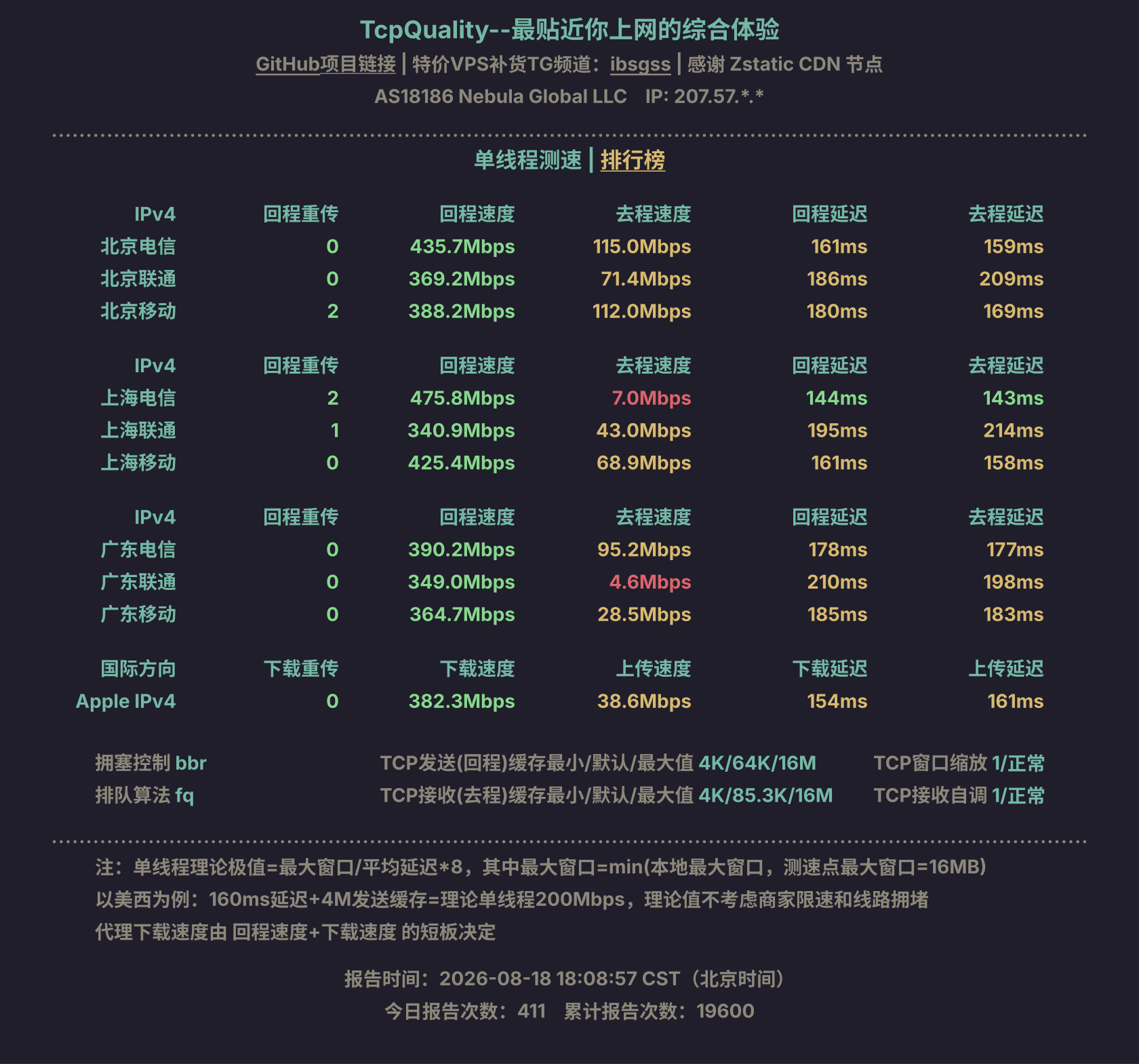 单线程测速