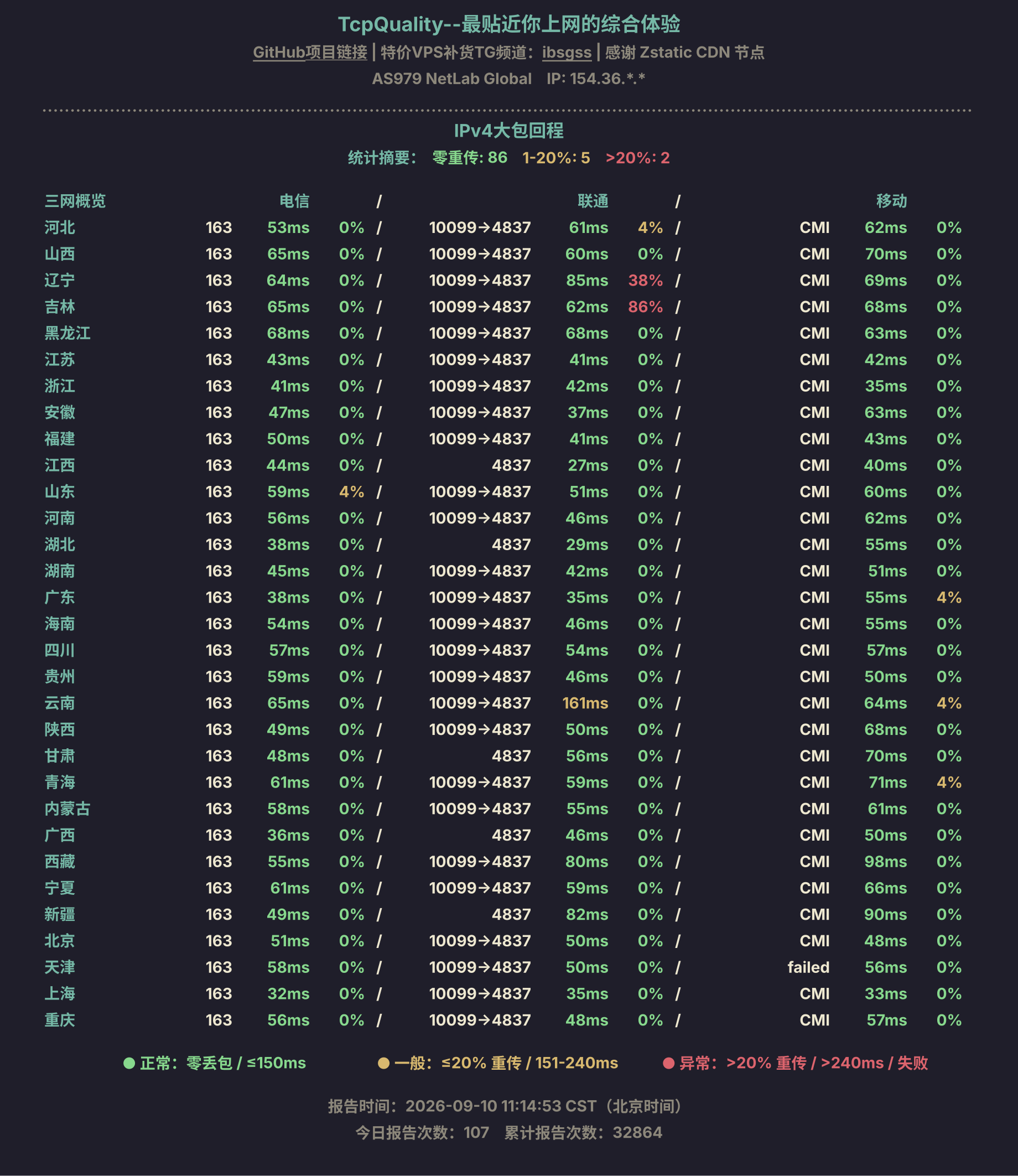 IPv4大包回程