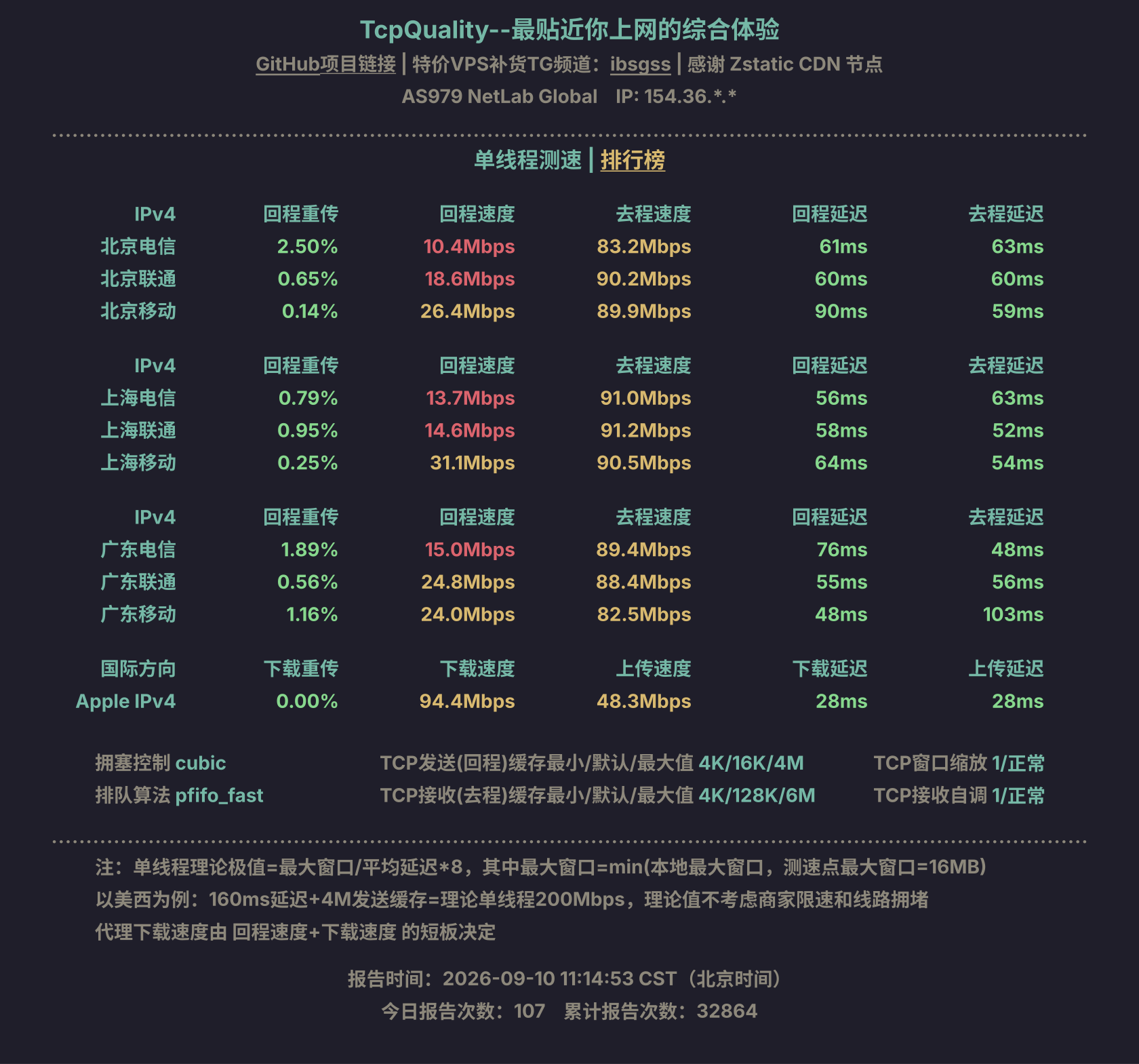 单线程测速