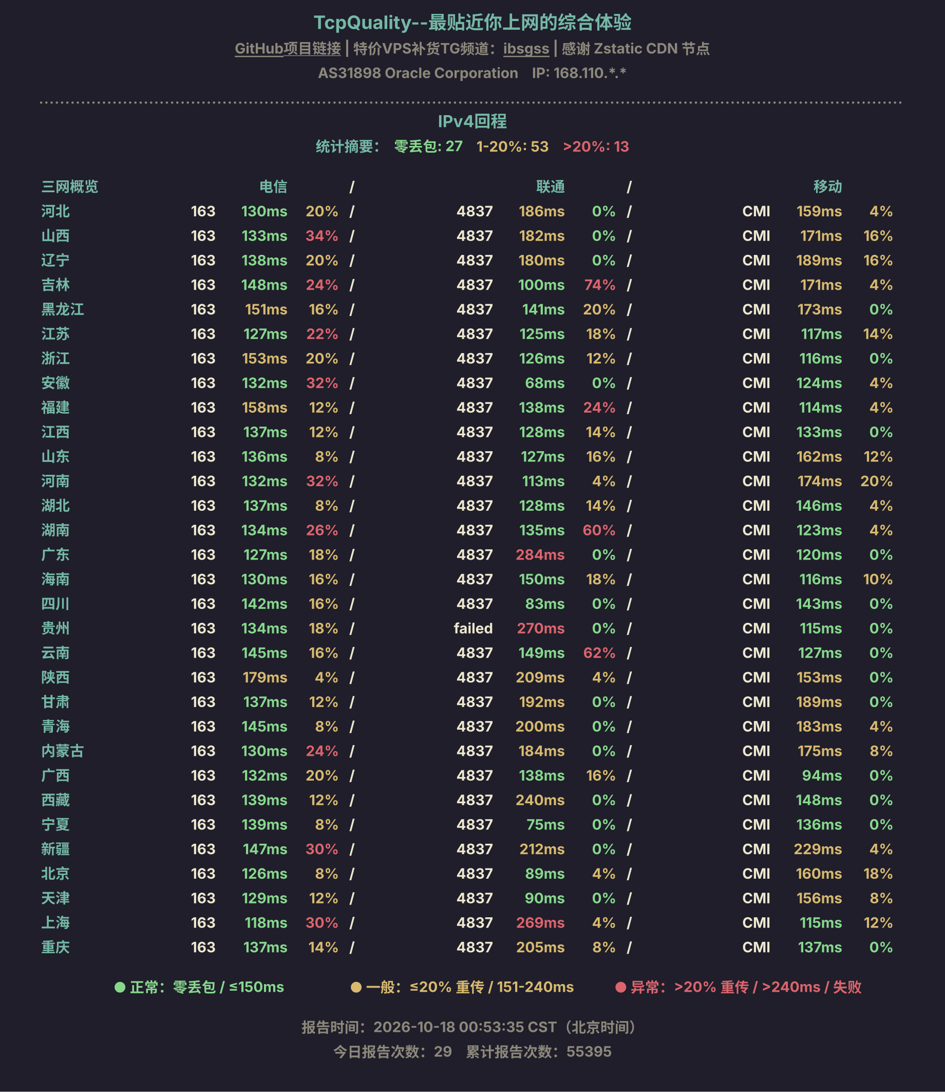IPv4回程