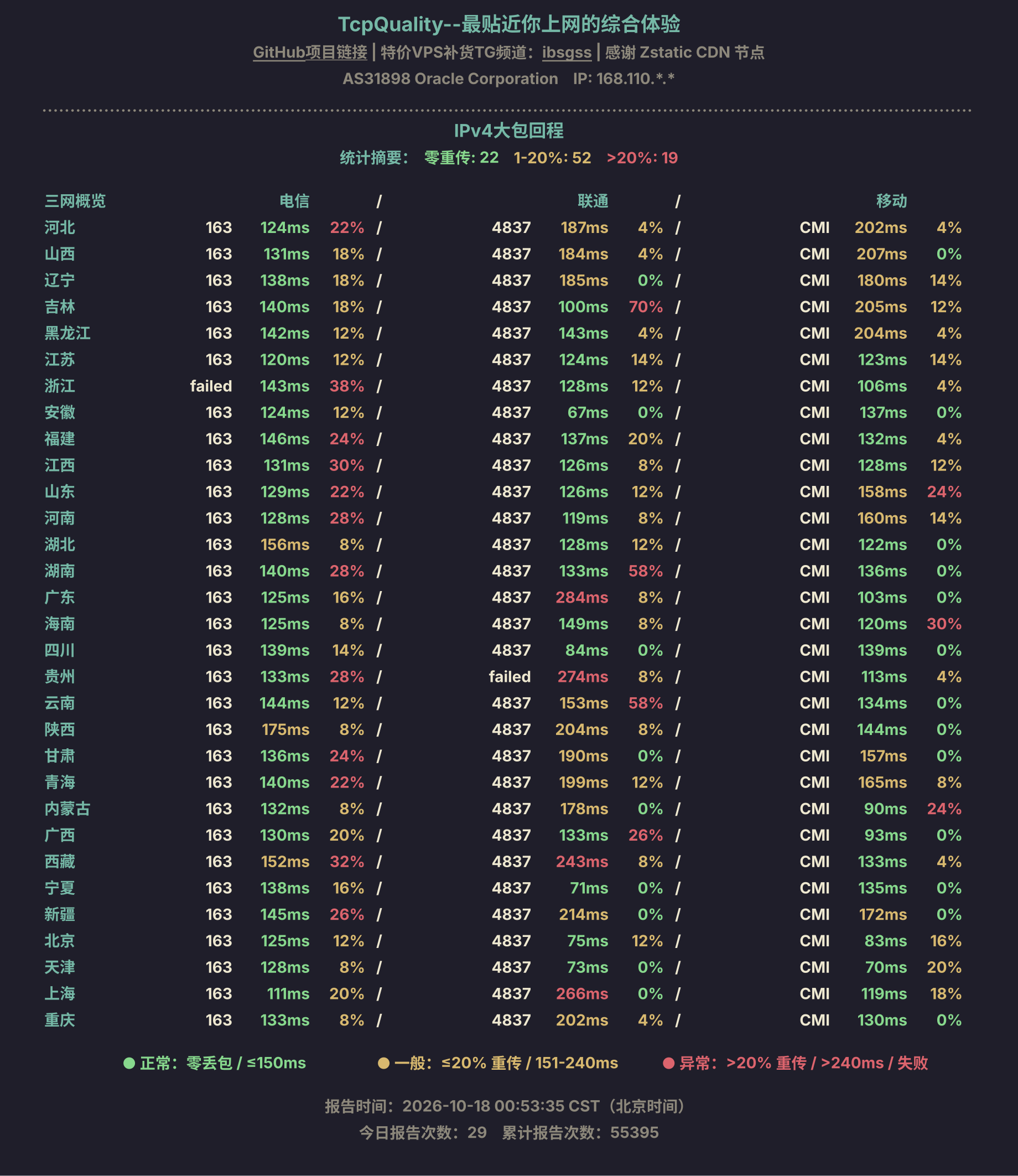 IPv4大包回程