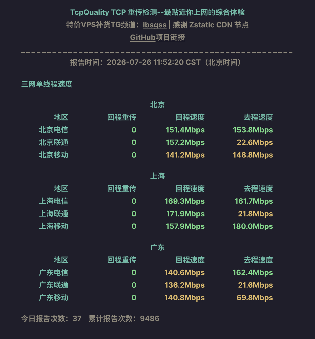 三网单线程速度