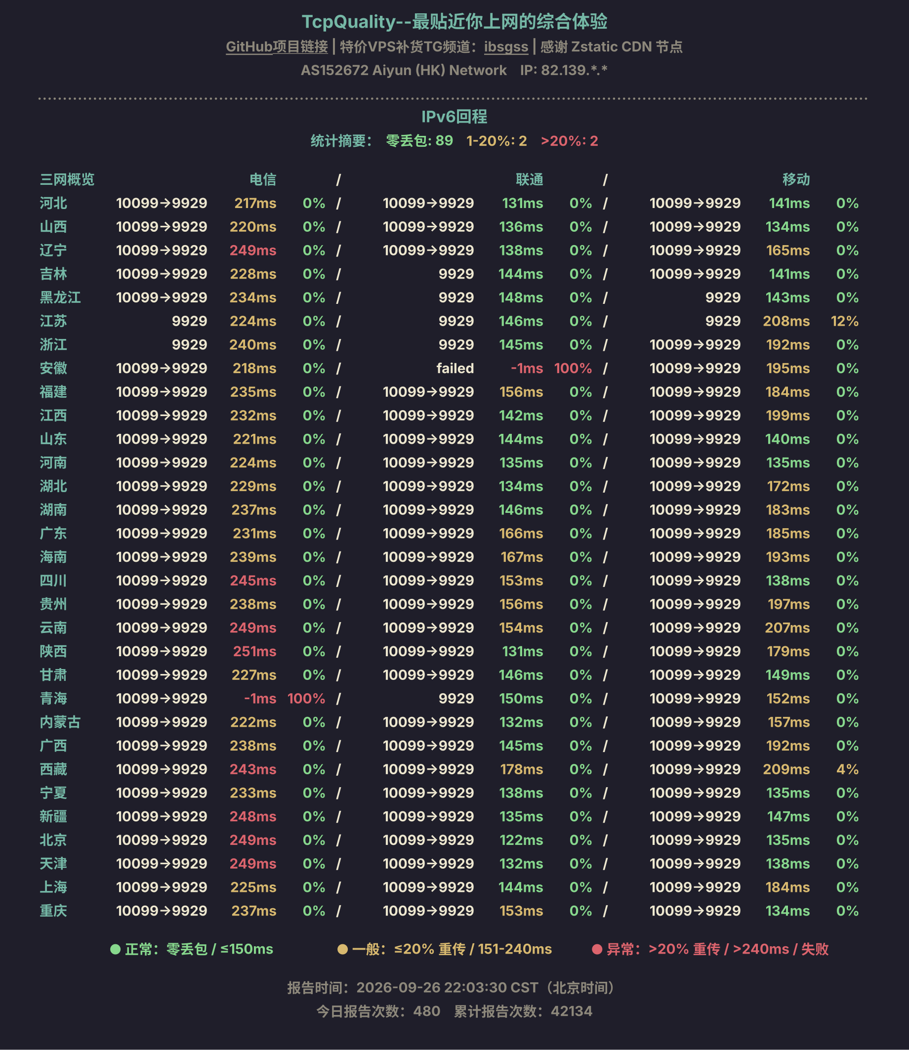 IPv6回程