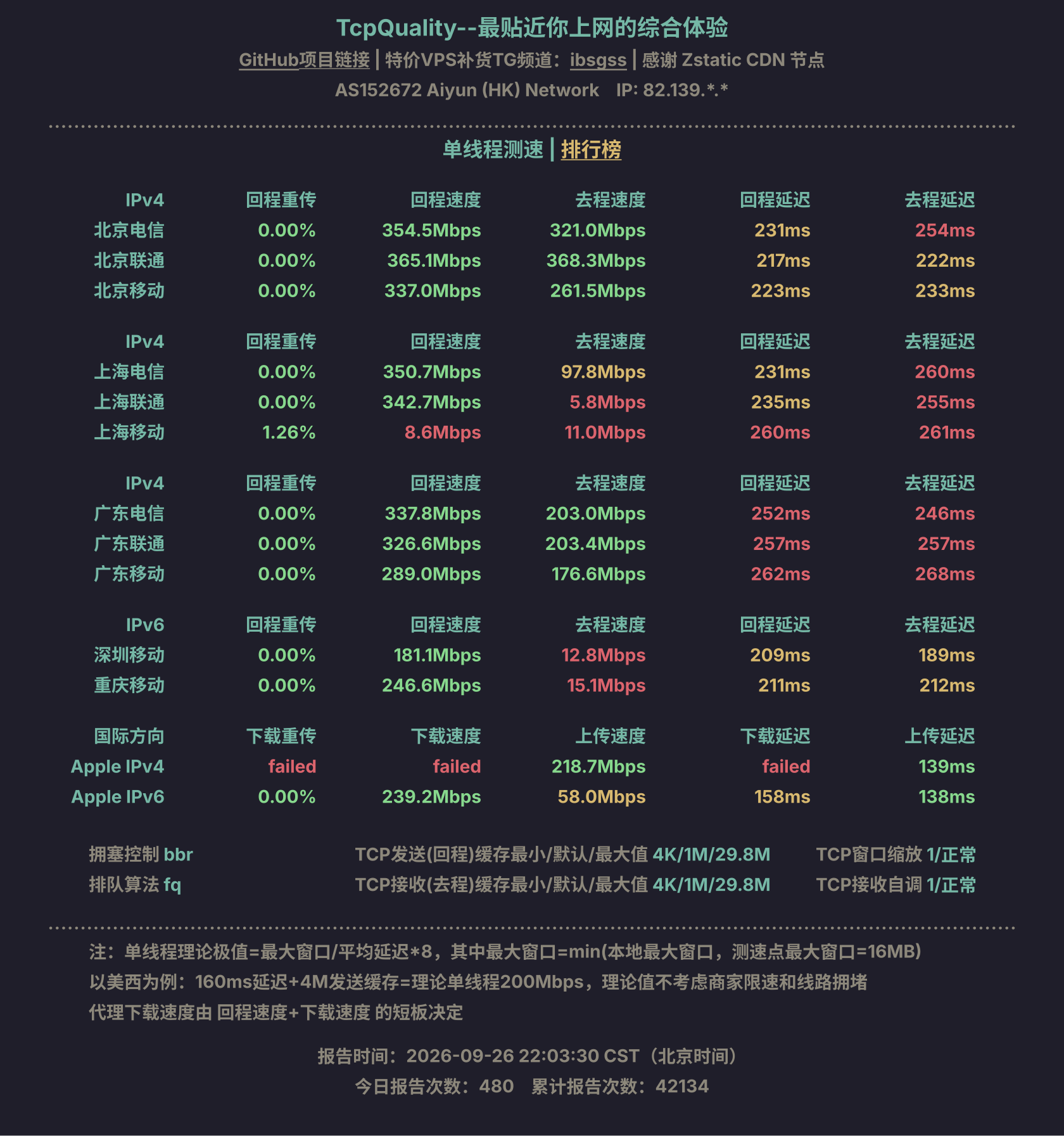 单线程测速