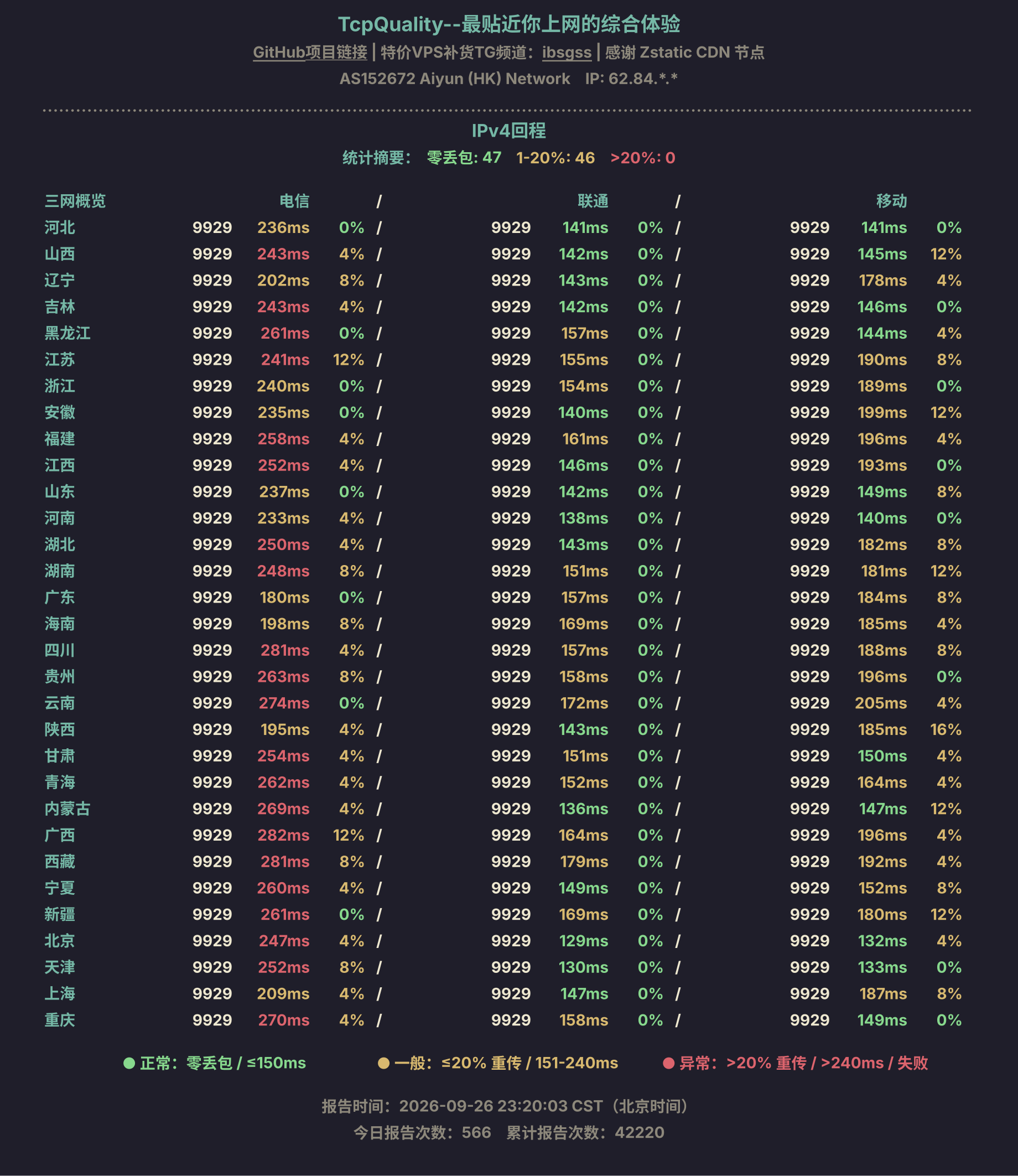 IPv4回程