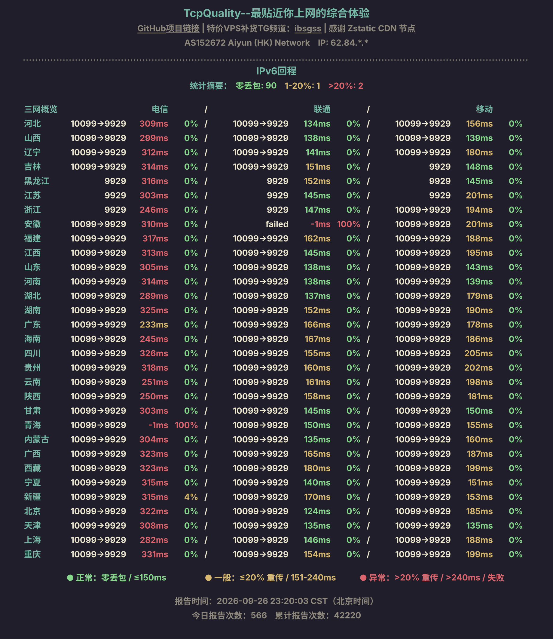 IPv6回程