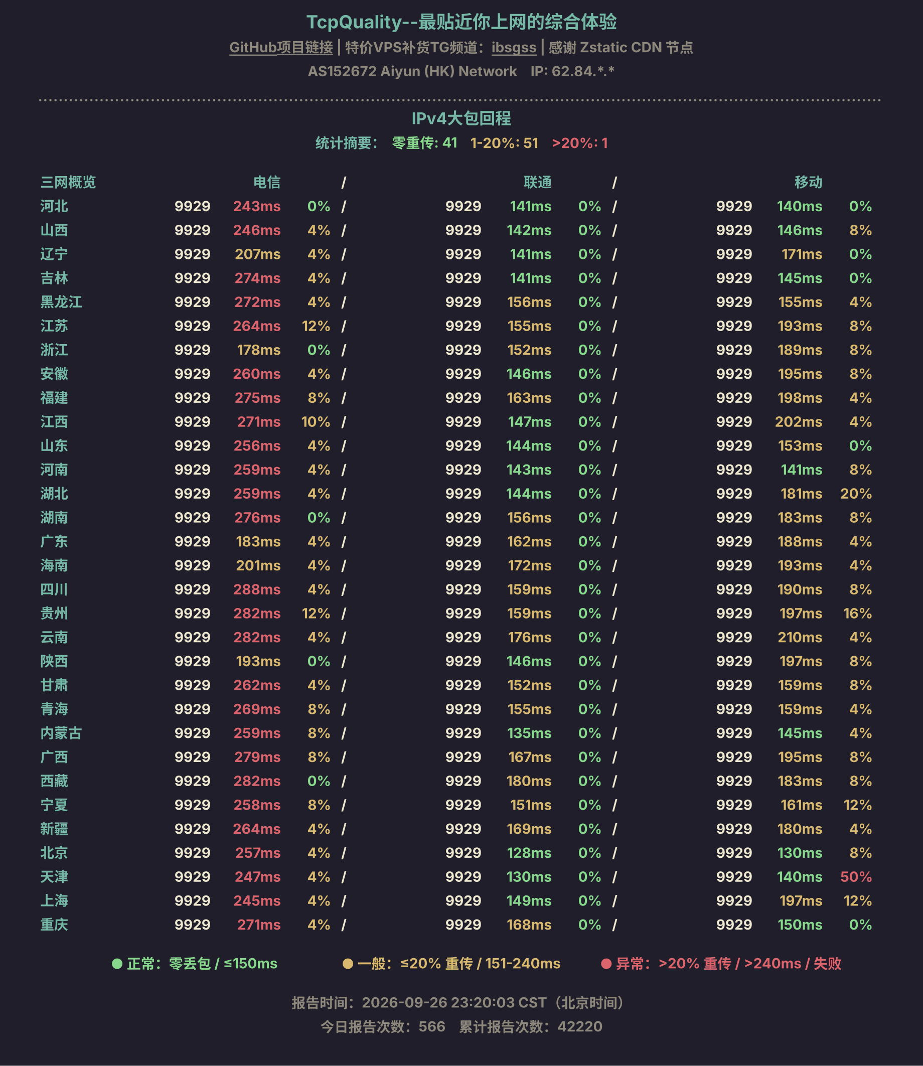 IPv4大包回程