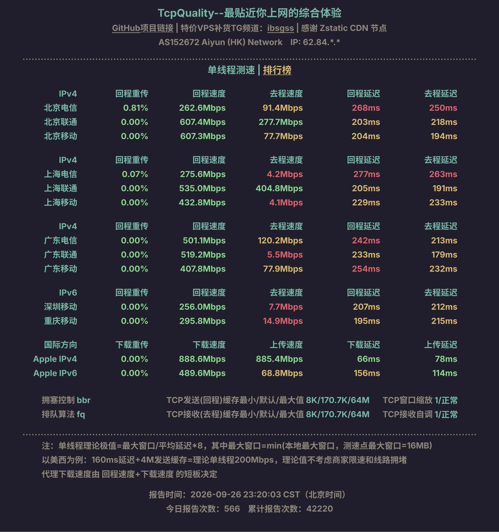 单线程测速