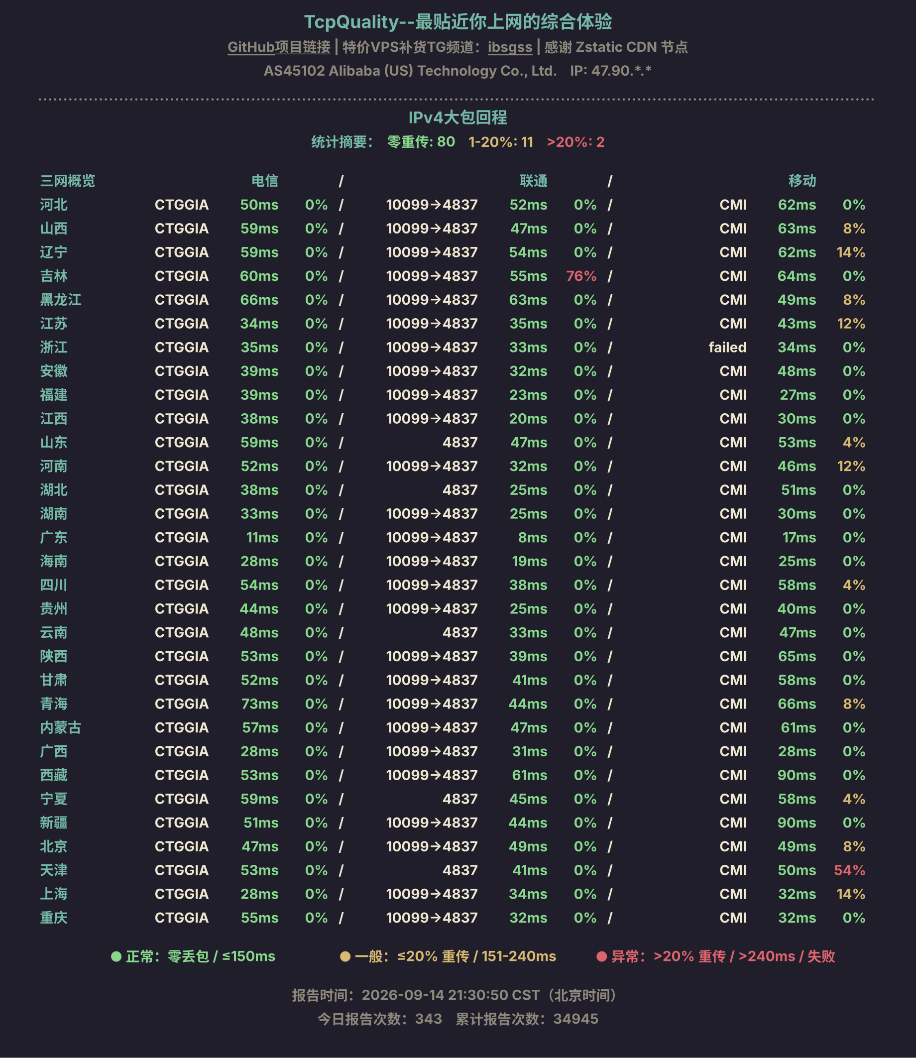 IPv4大包回程