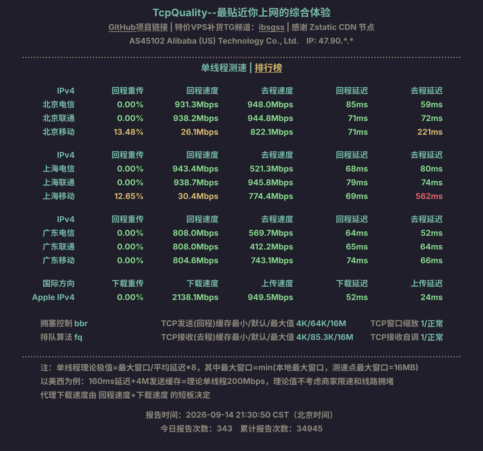 单线程测速
