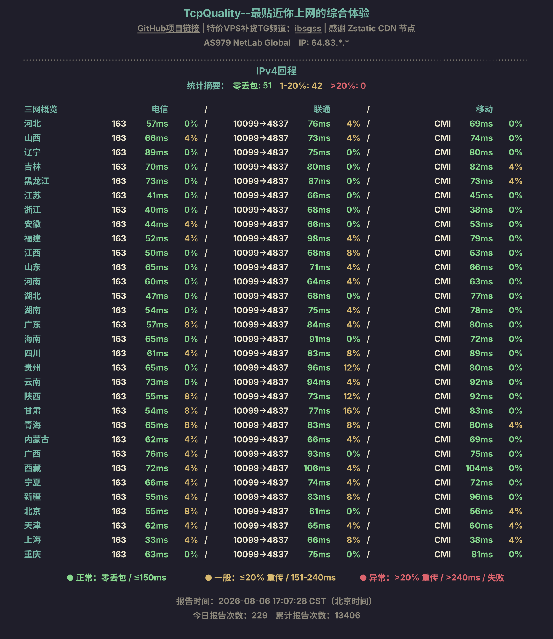 IPv4回程