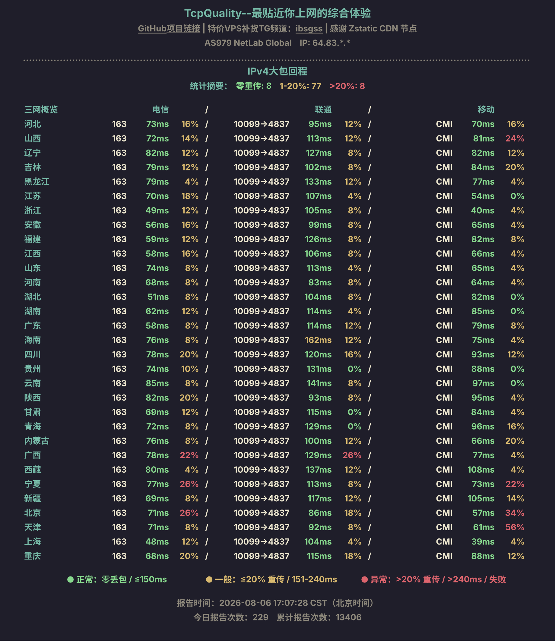 IPv4大包回程