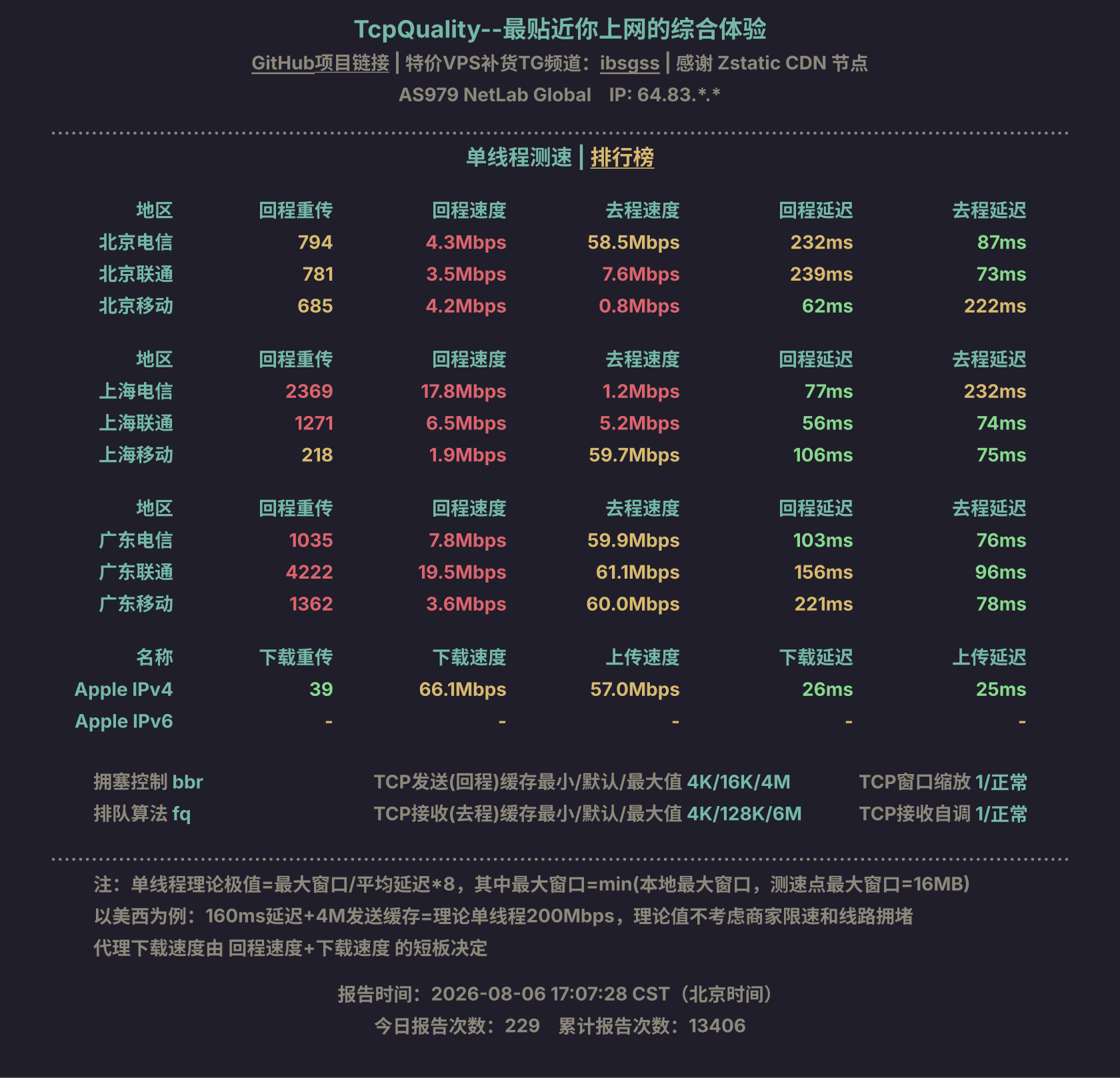 单线程测速