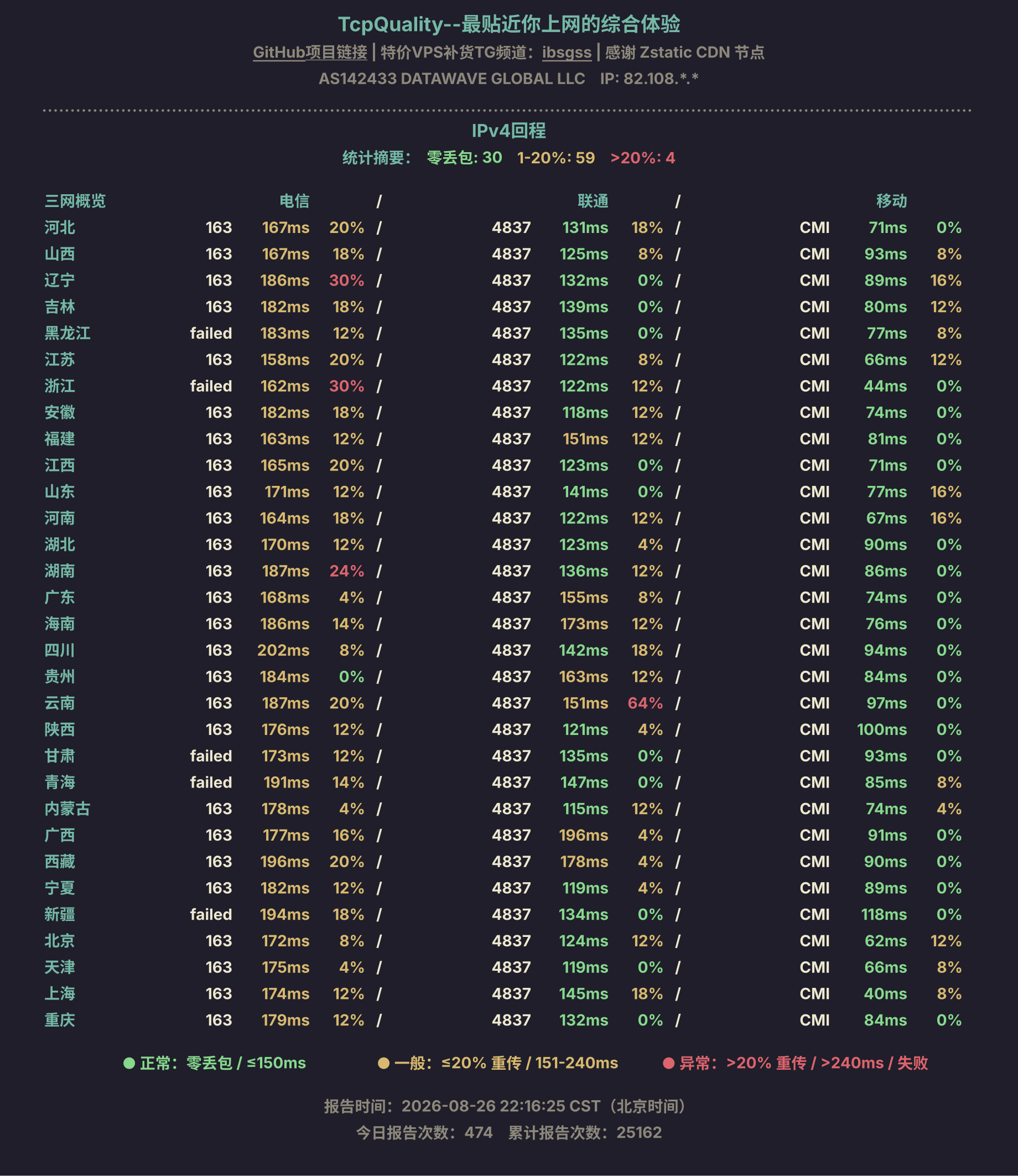 IPv4回程