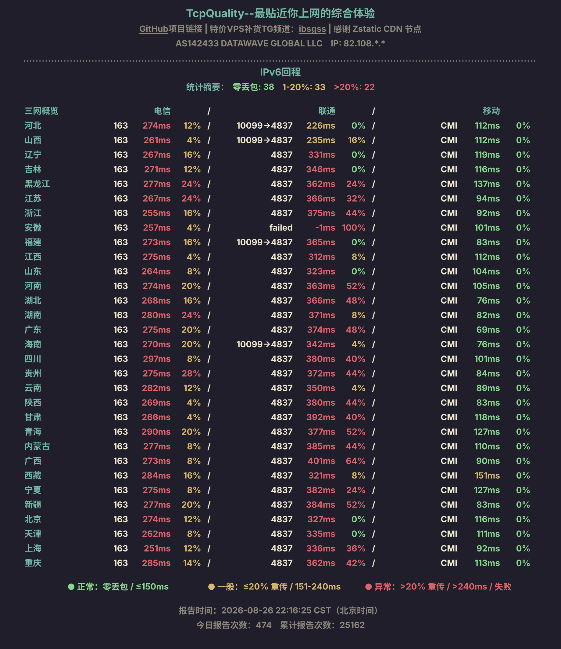 IPv6回程
