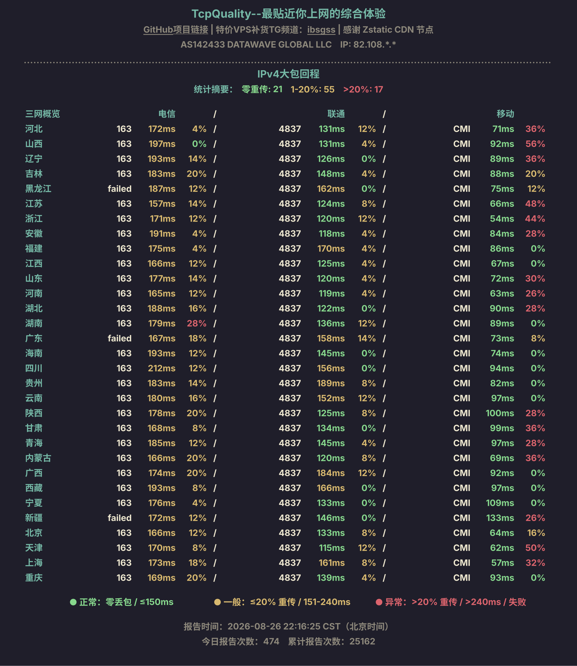 IPv4大包回程